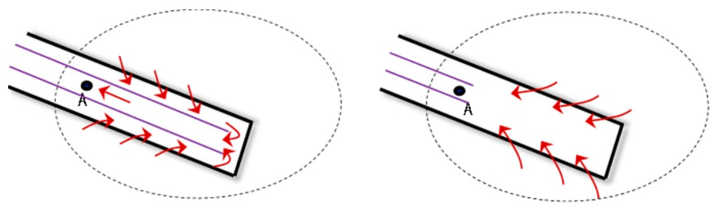 Processes 13 03348 g013