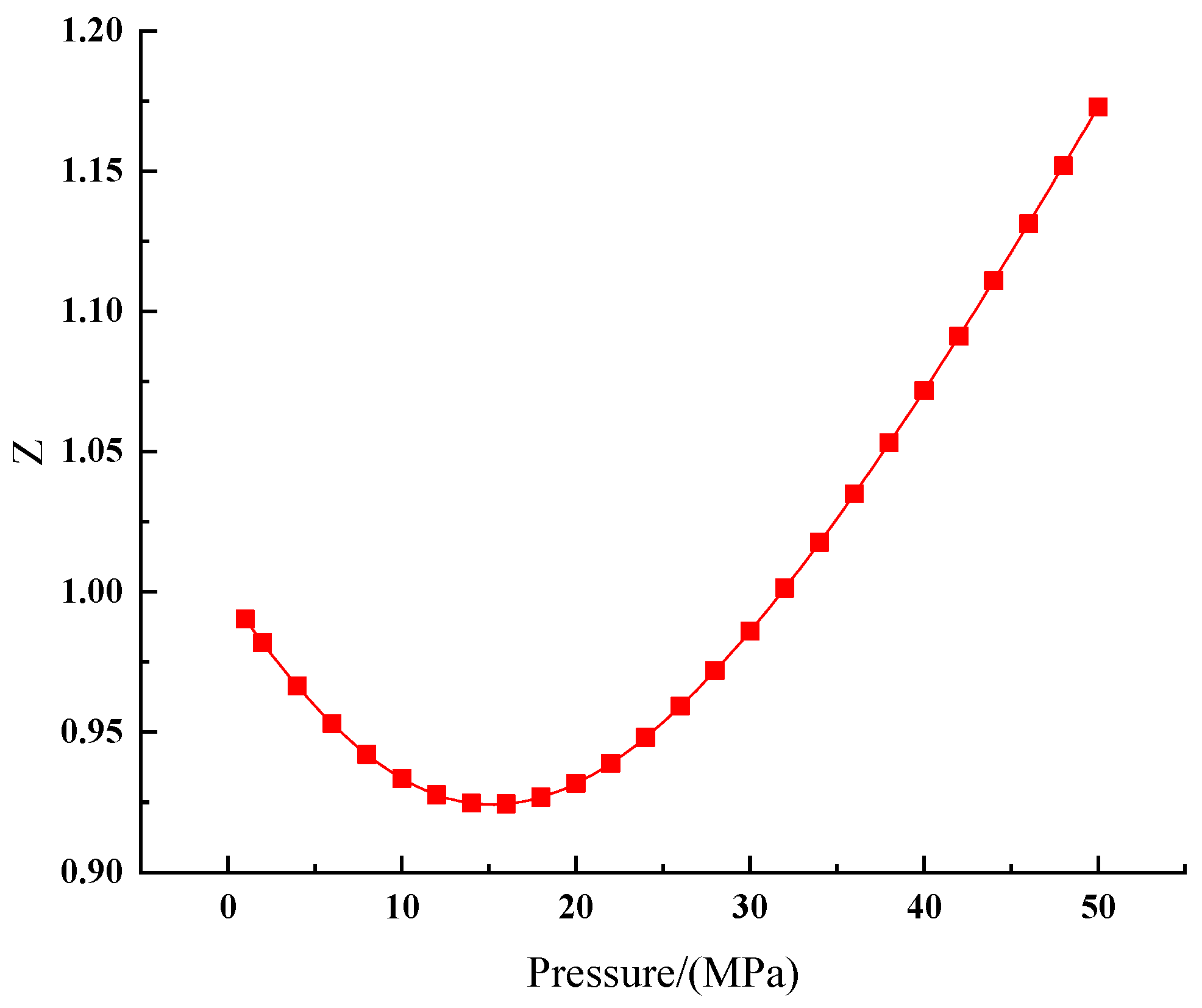 Processes 13 03348 g014
