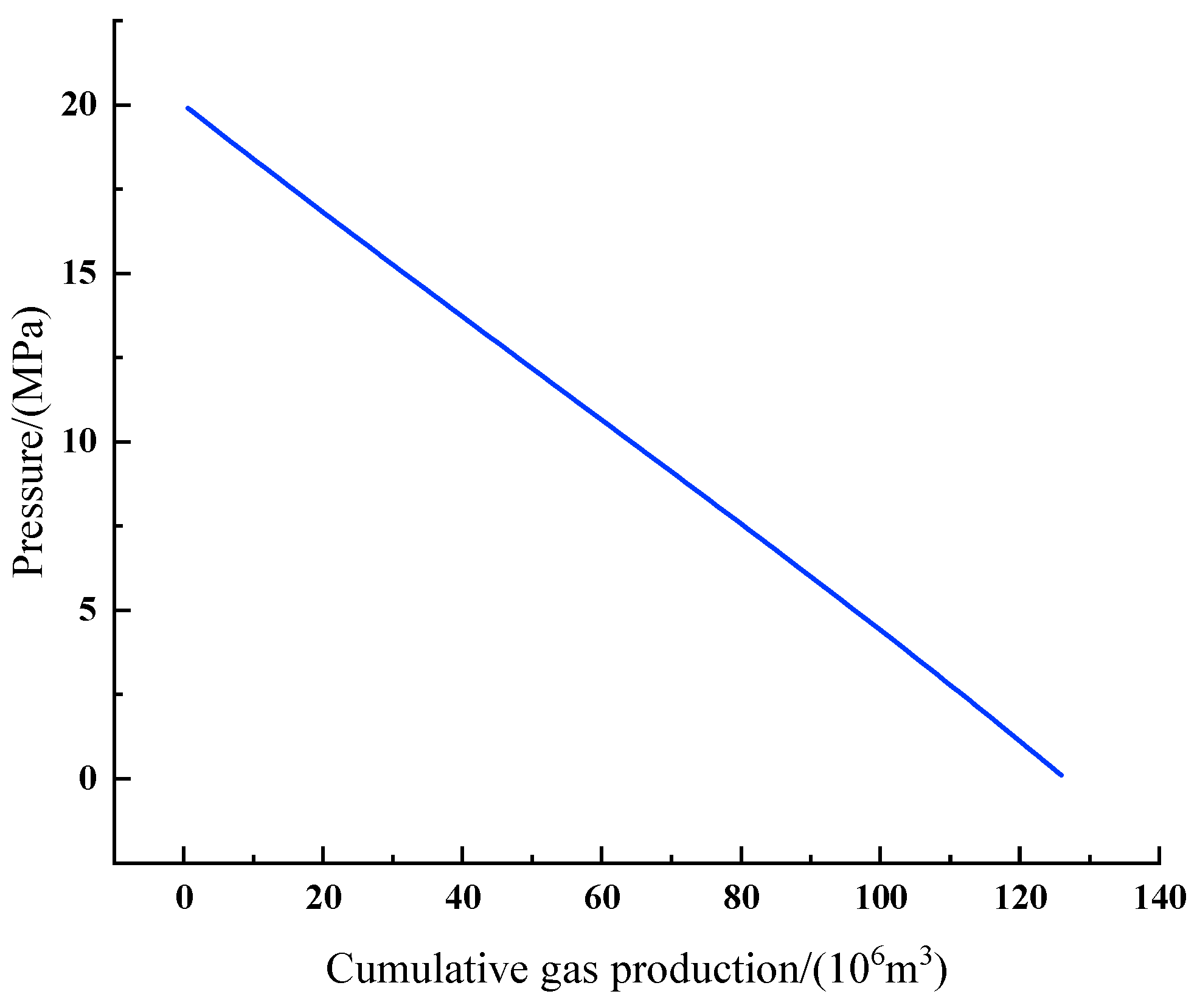 Processes 13 03348 g015