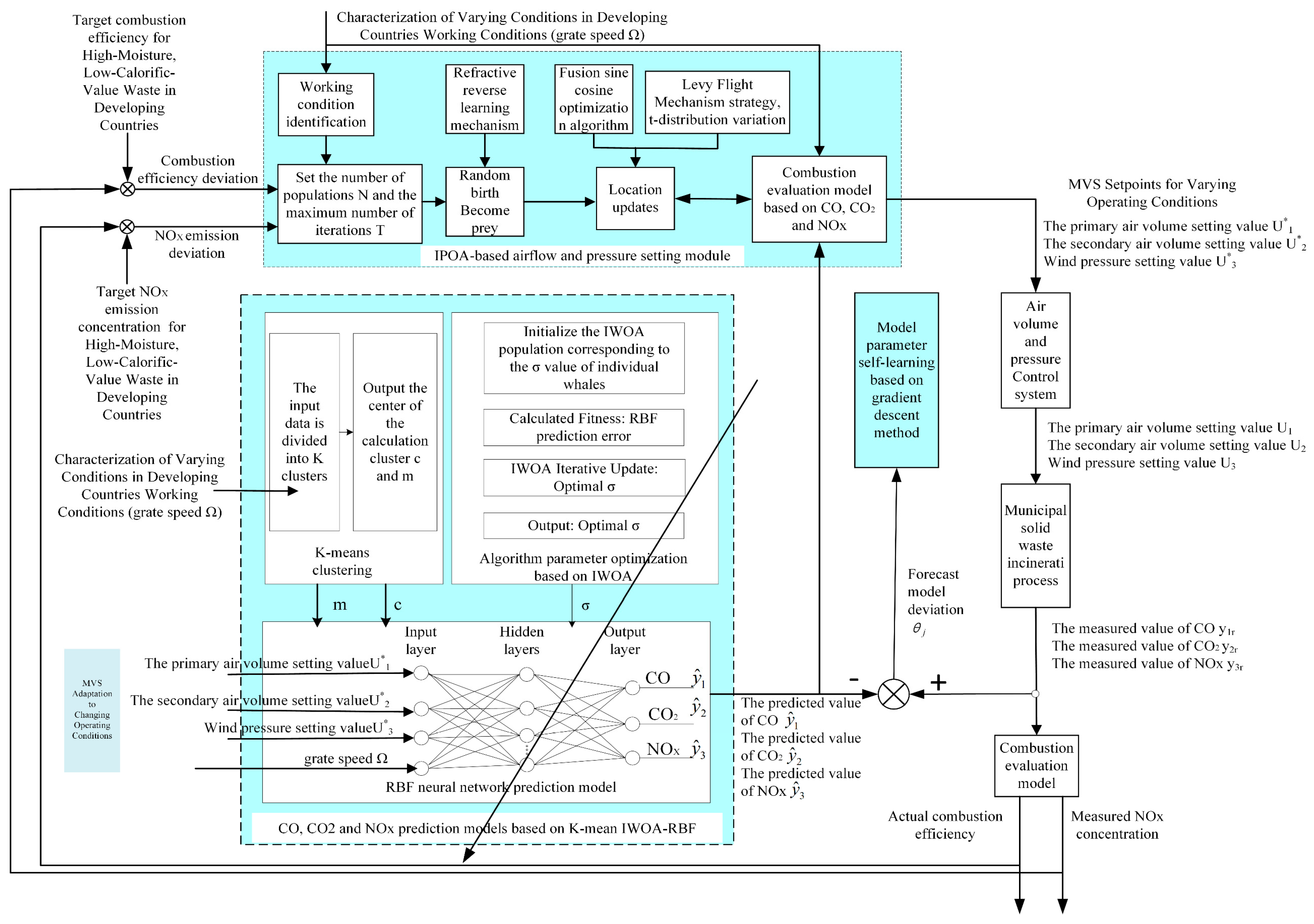 Processes 13 03350 g002