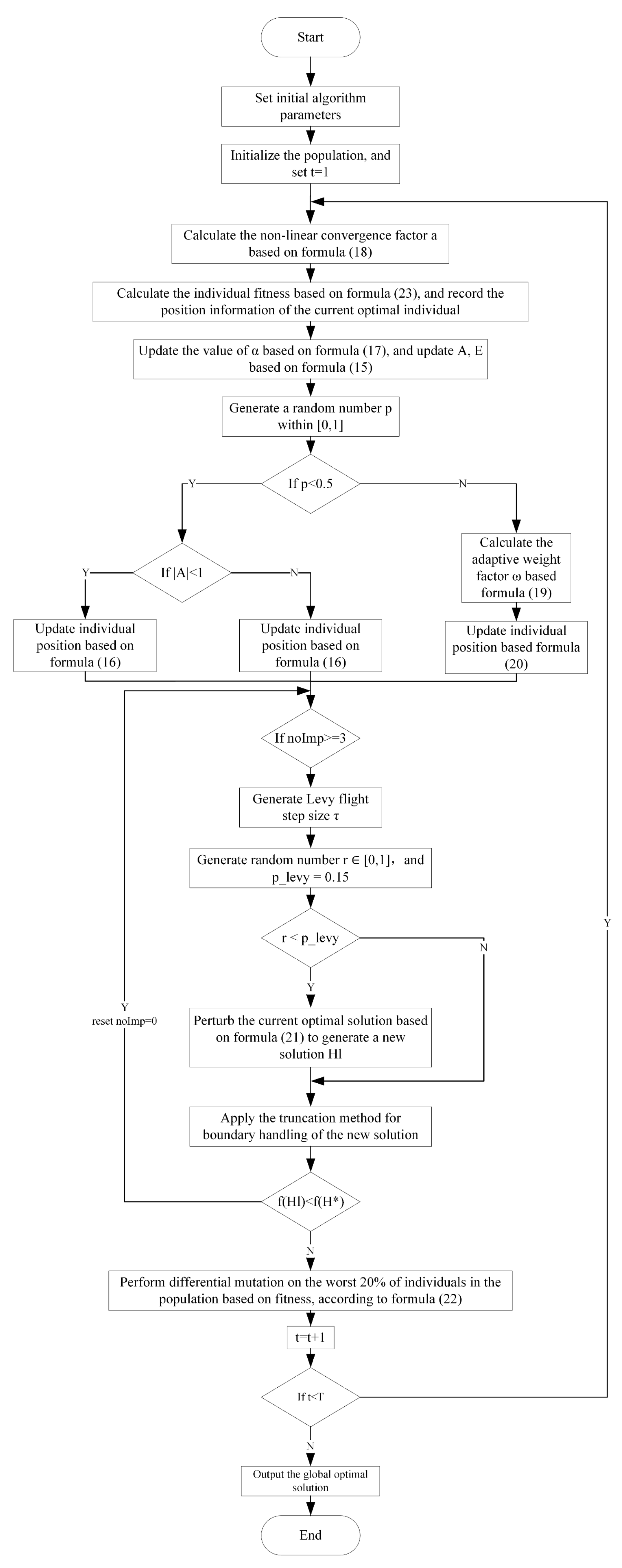 Processes 13 03350 g003