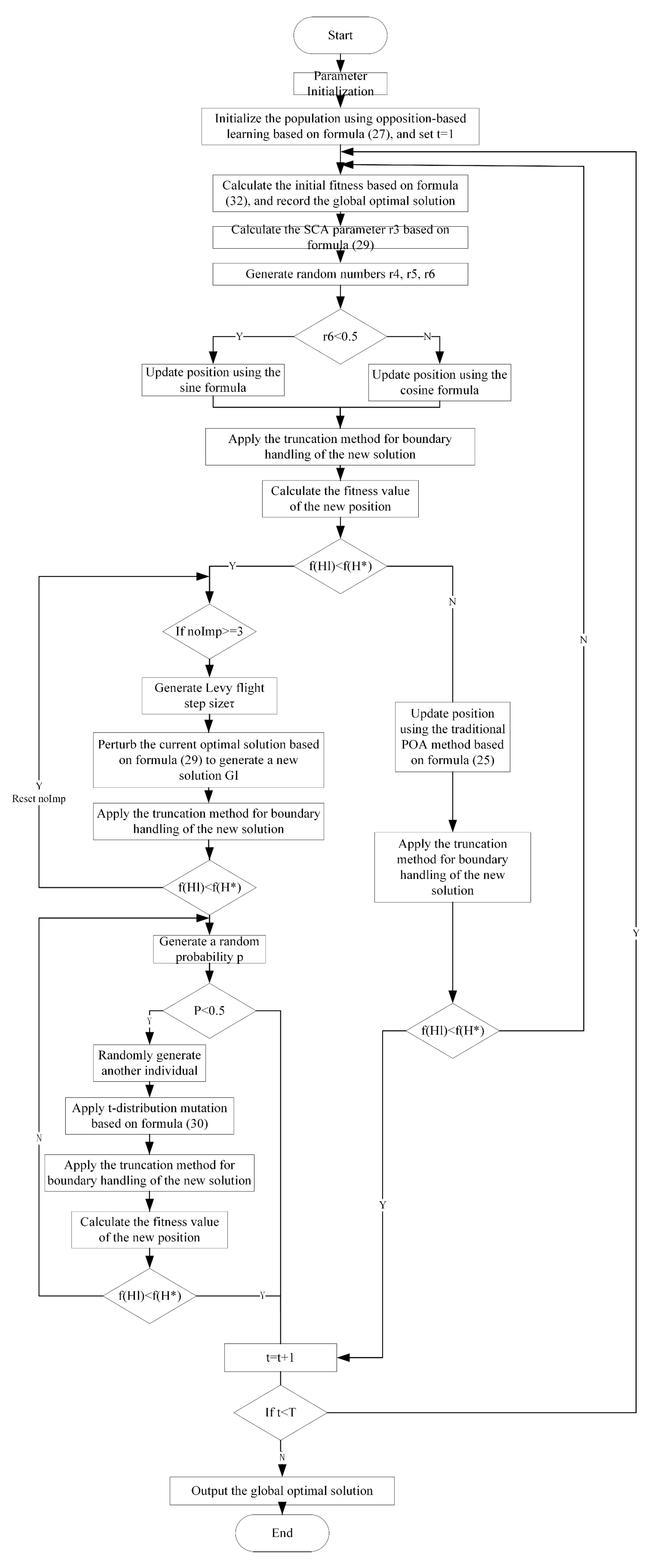 Processes 13 03350 g004