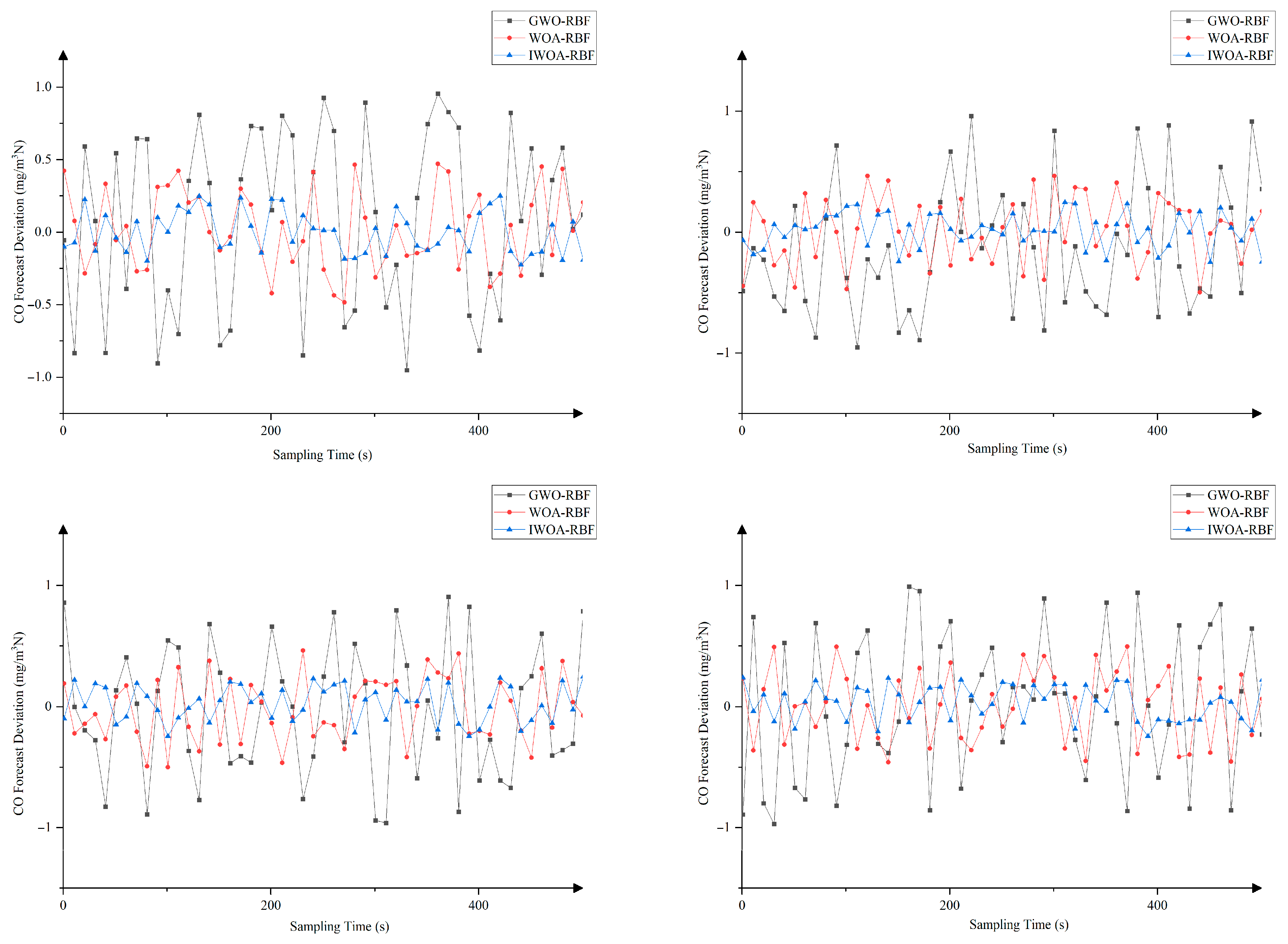 Processes 13 03350 g005