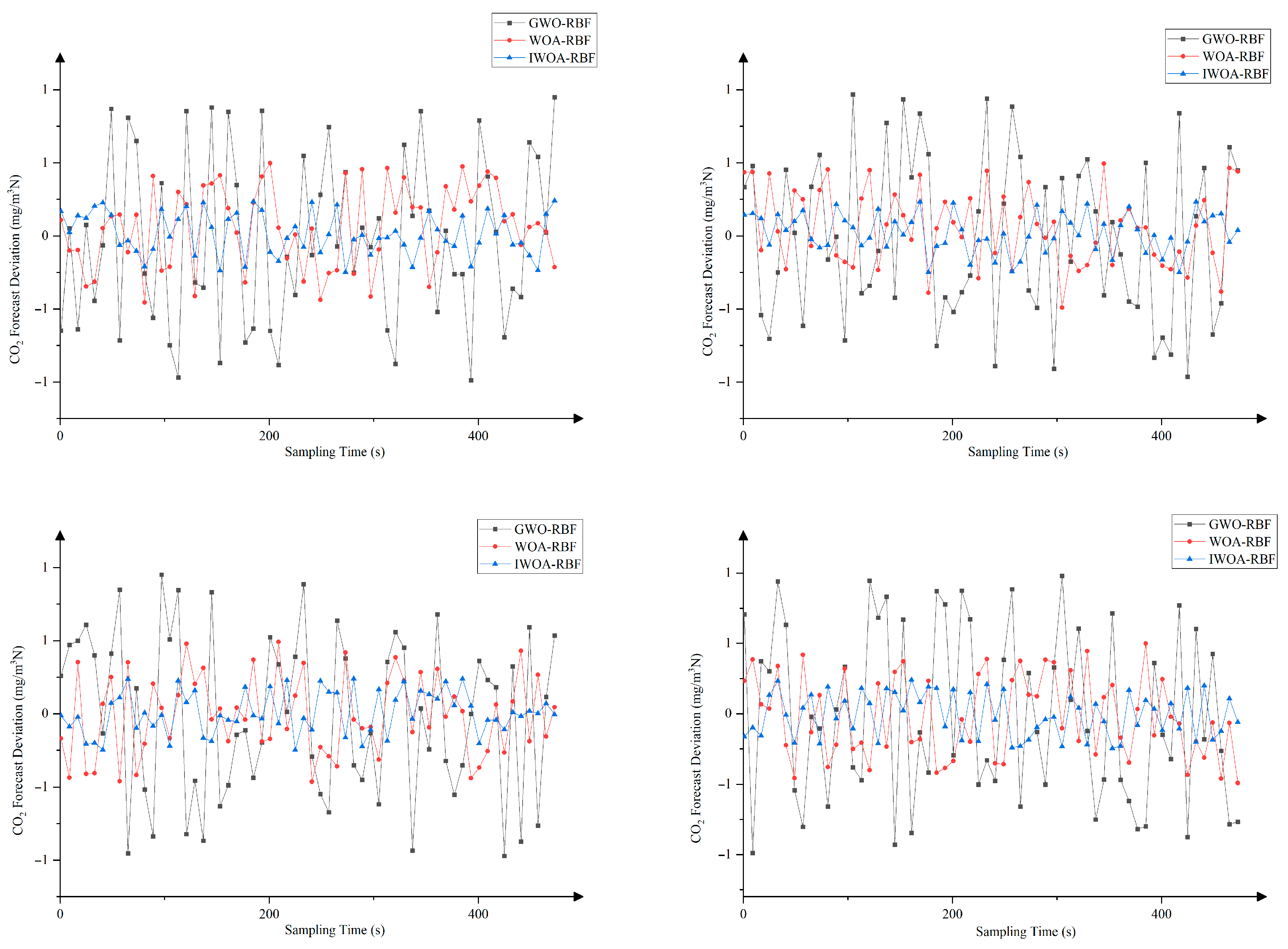 Processes 13 03350 g006