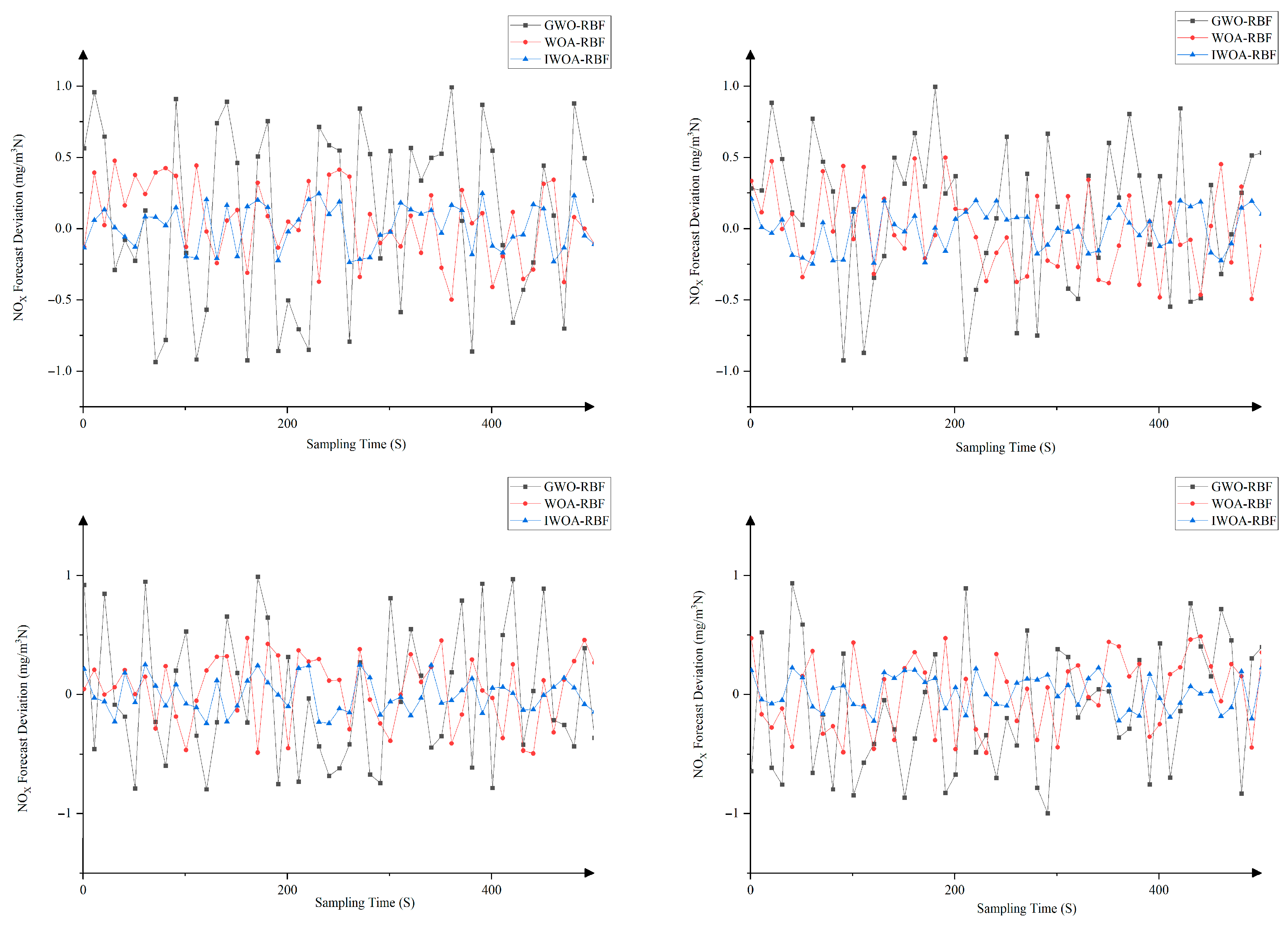 Processes 13 03350 g007