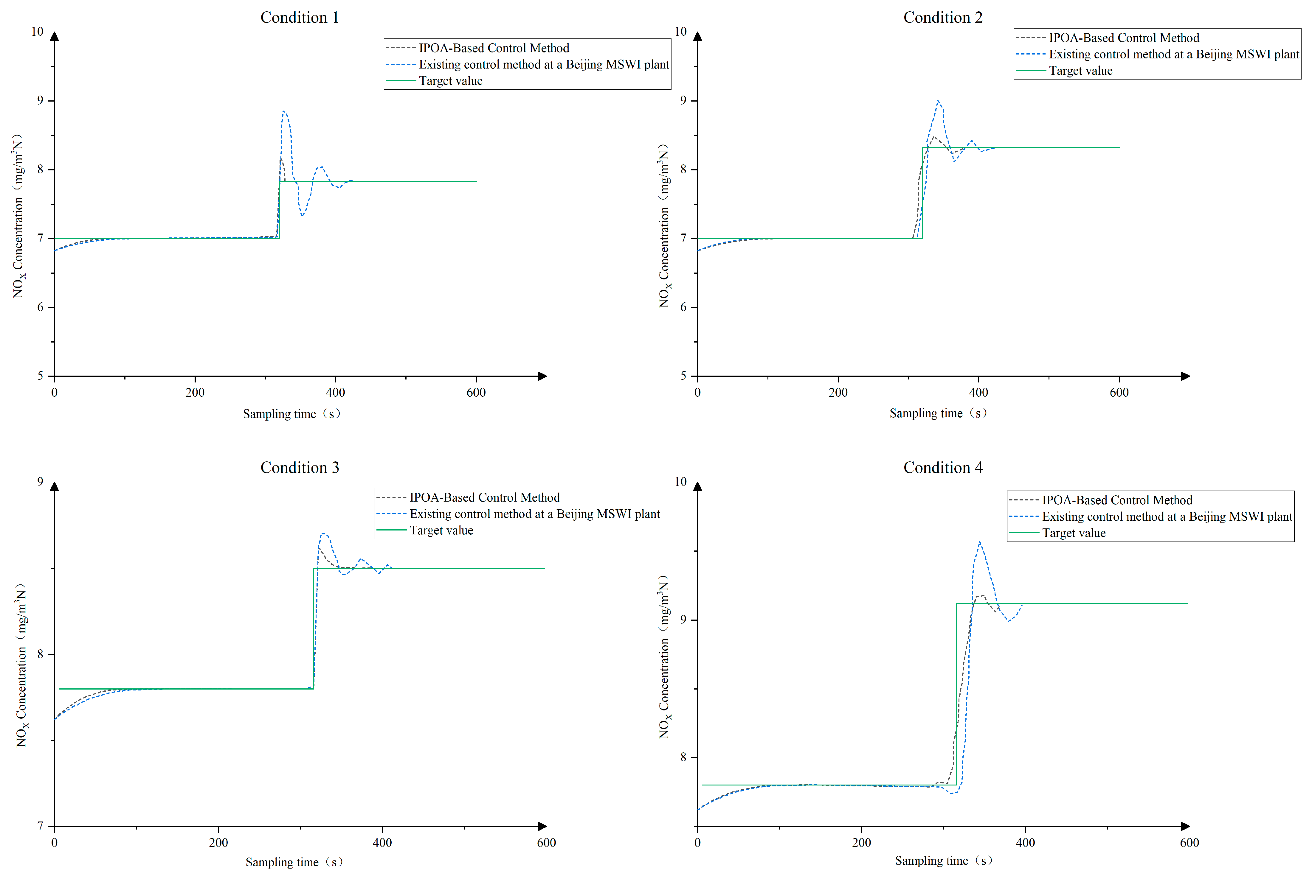 Processes 13 03350 g010