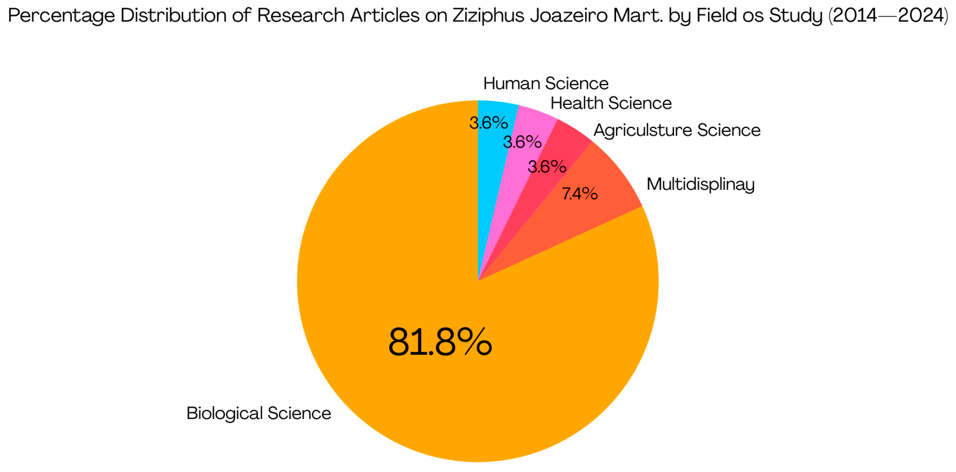 Processes 13 03352 g004
