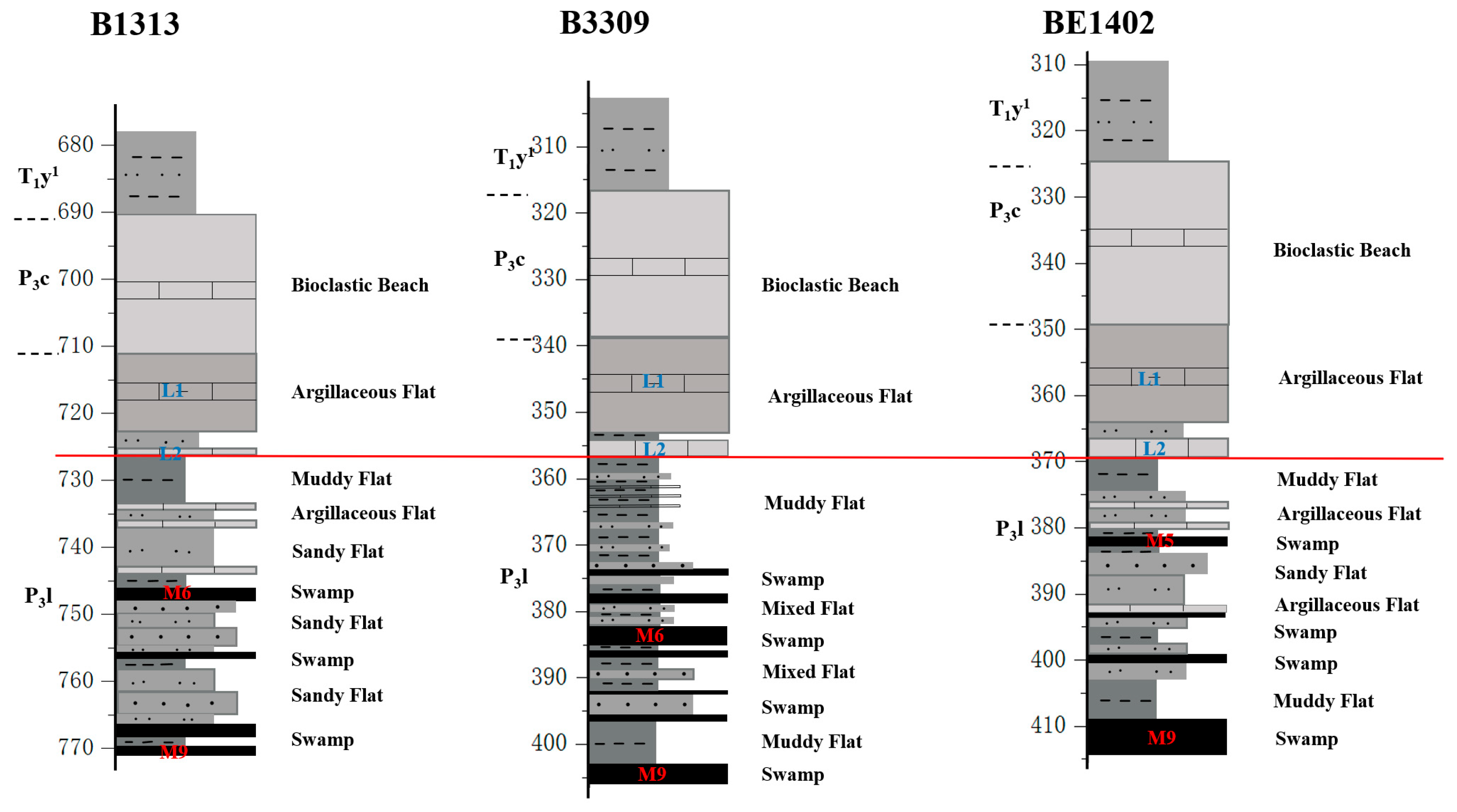 Processes 13 03353 g009