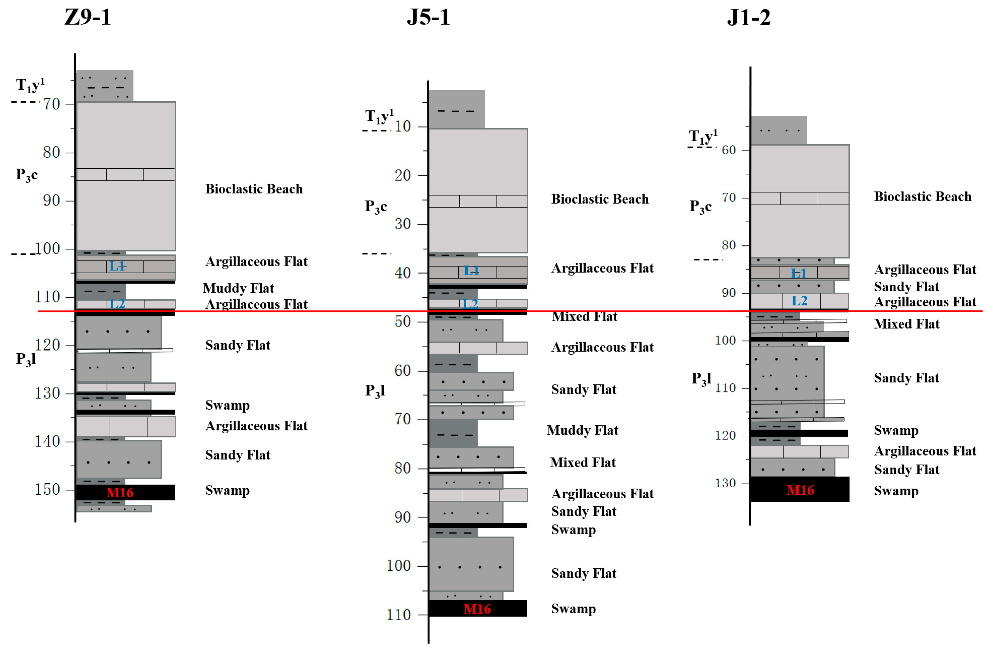 Processes 13 03353 g010