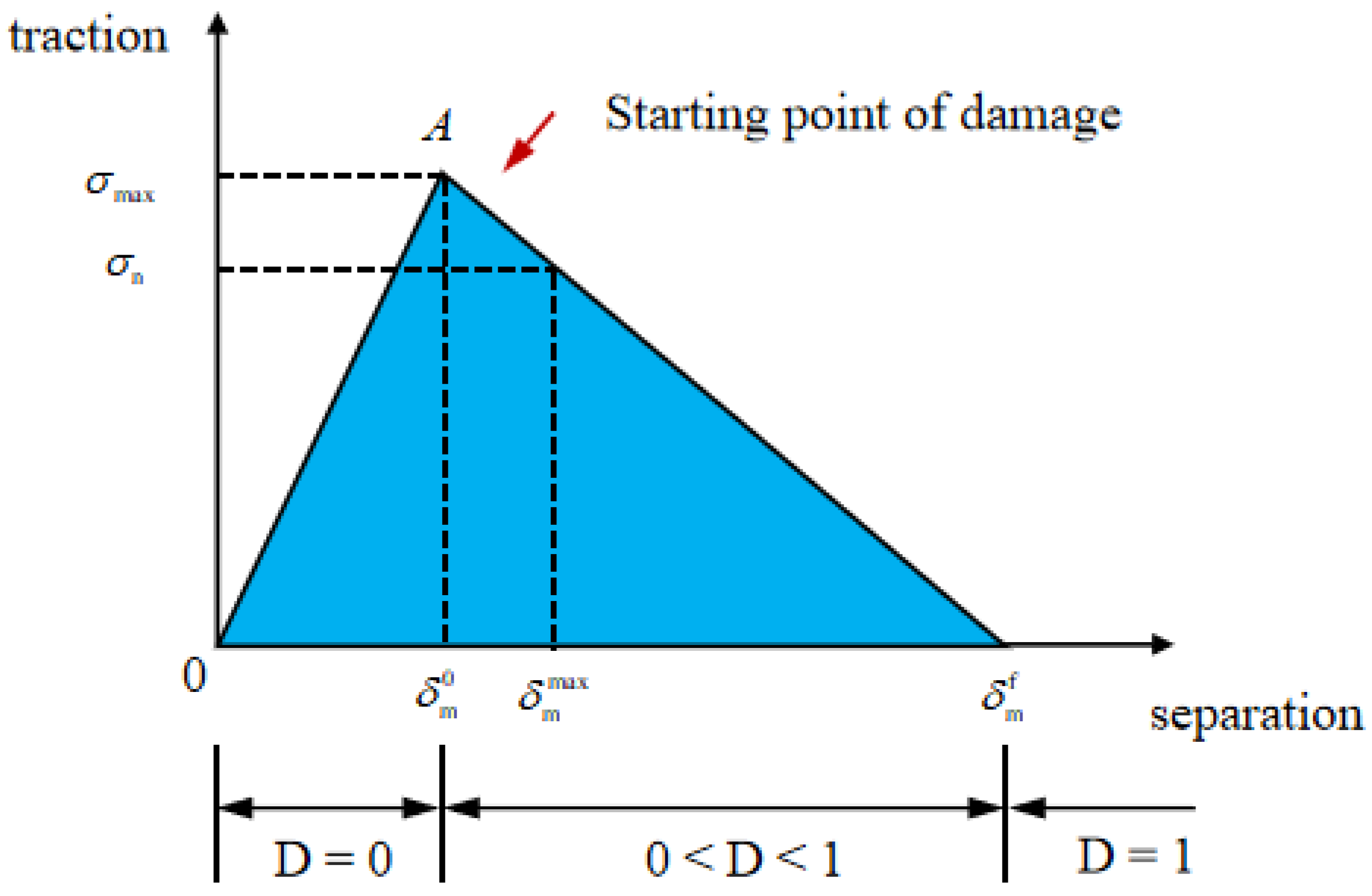 Processes 13 03356 g001