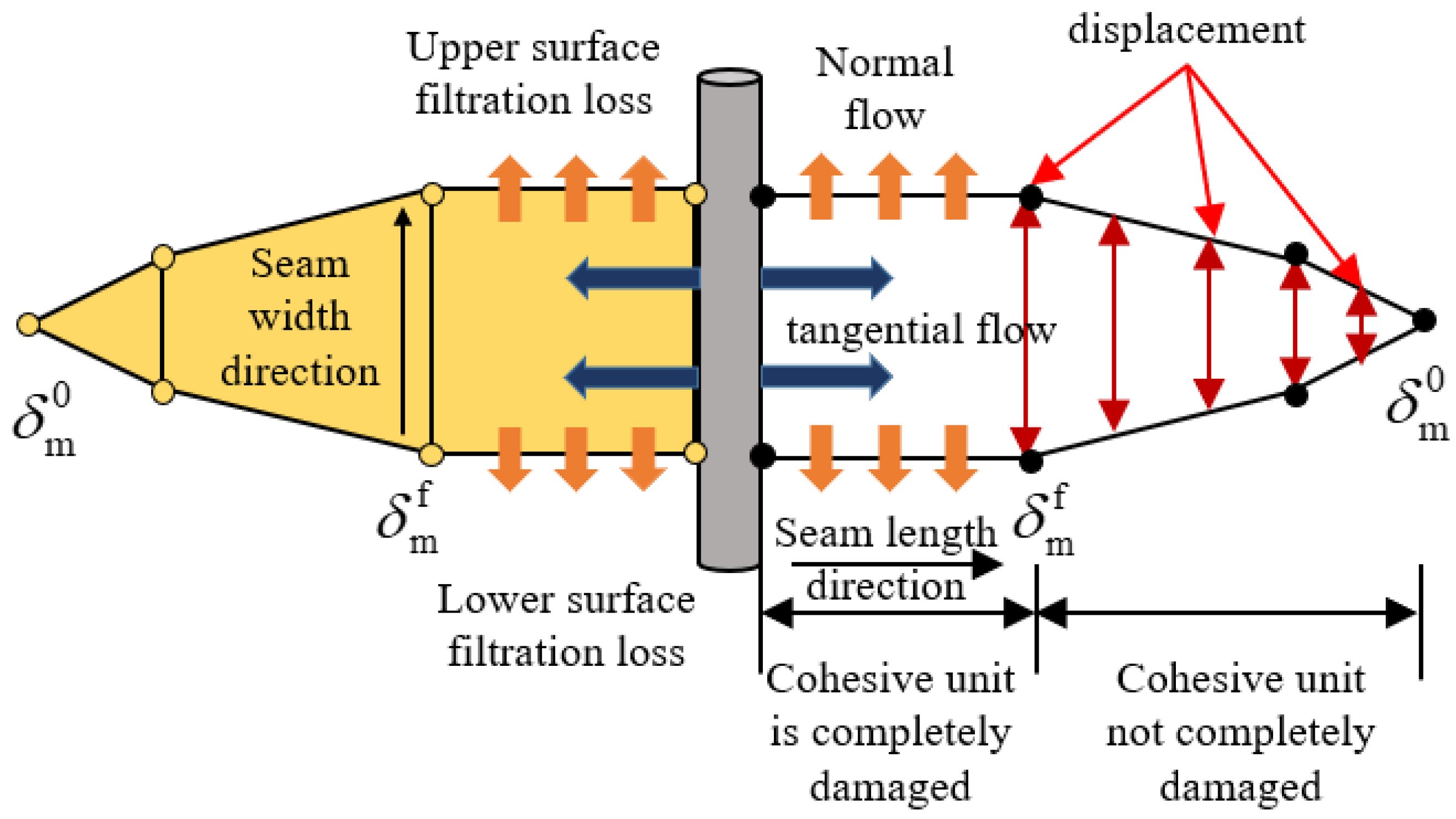Processes 13 03356 g002