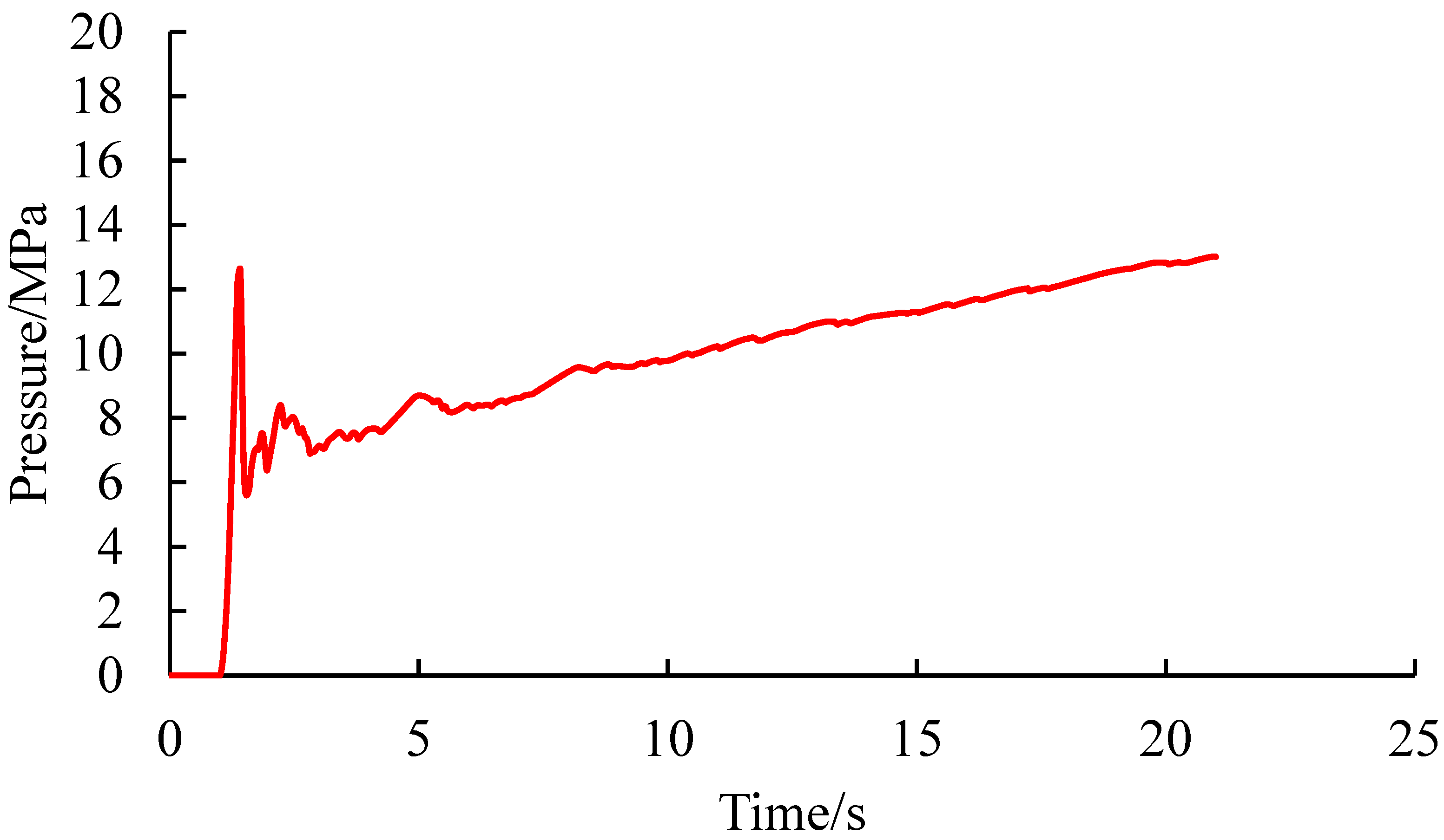 Processes 13 03356 g013