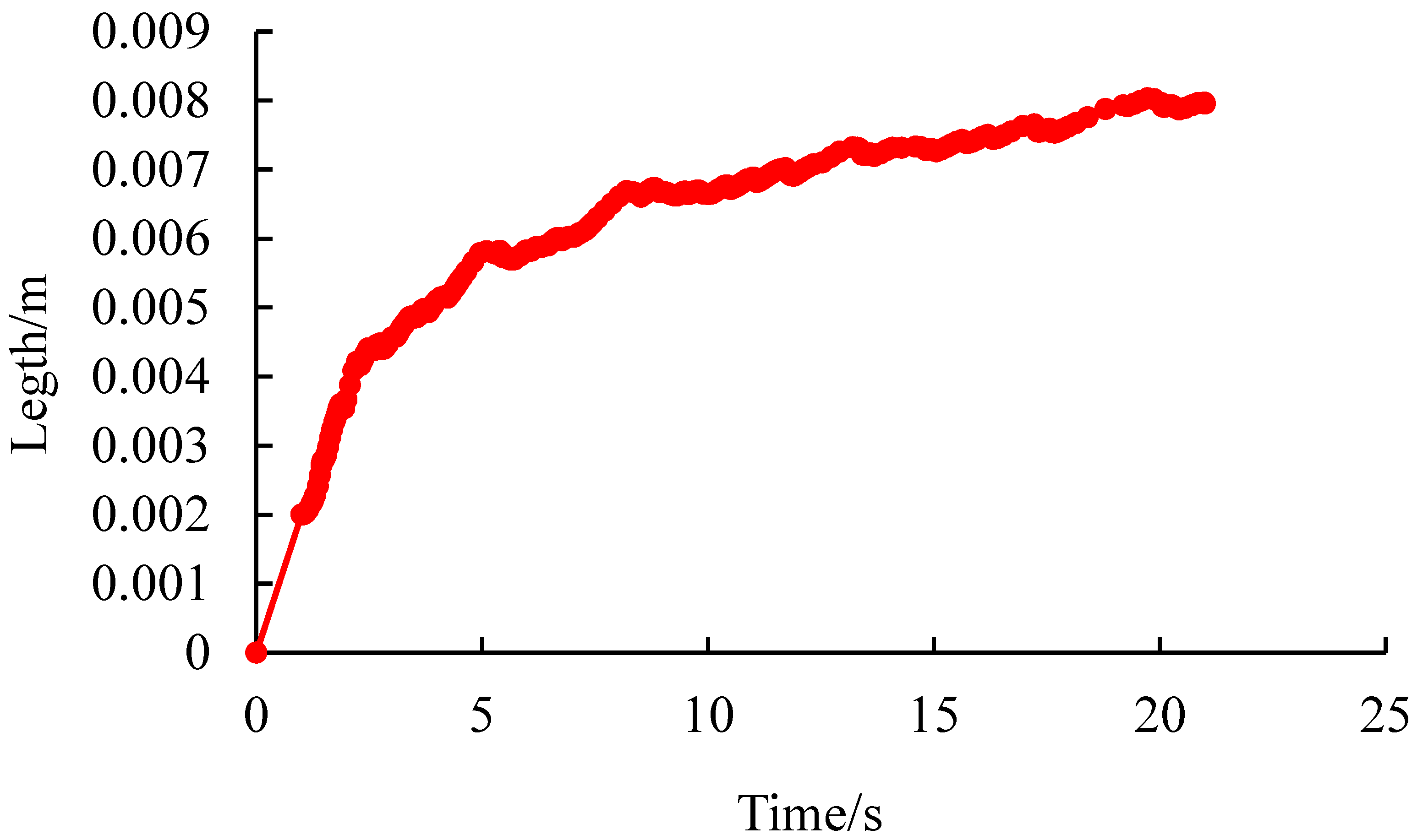 Processes 13 03356 g014