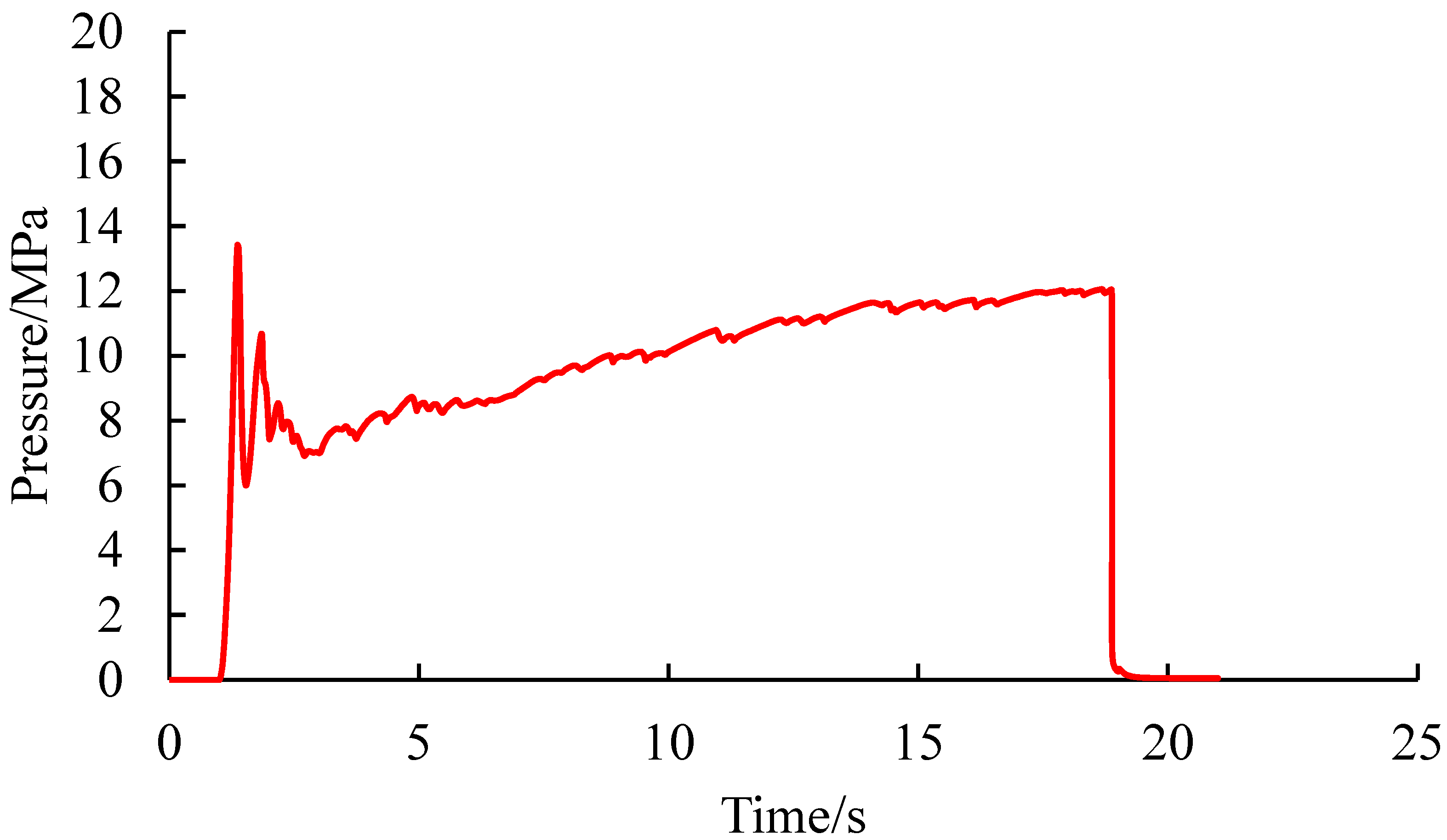 Processes 13 03356 g015