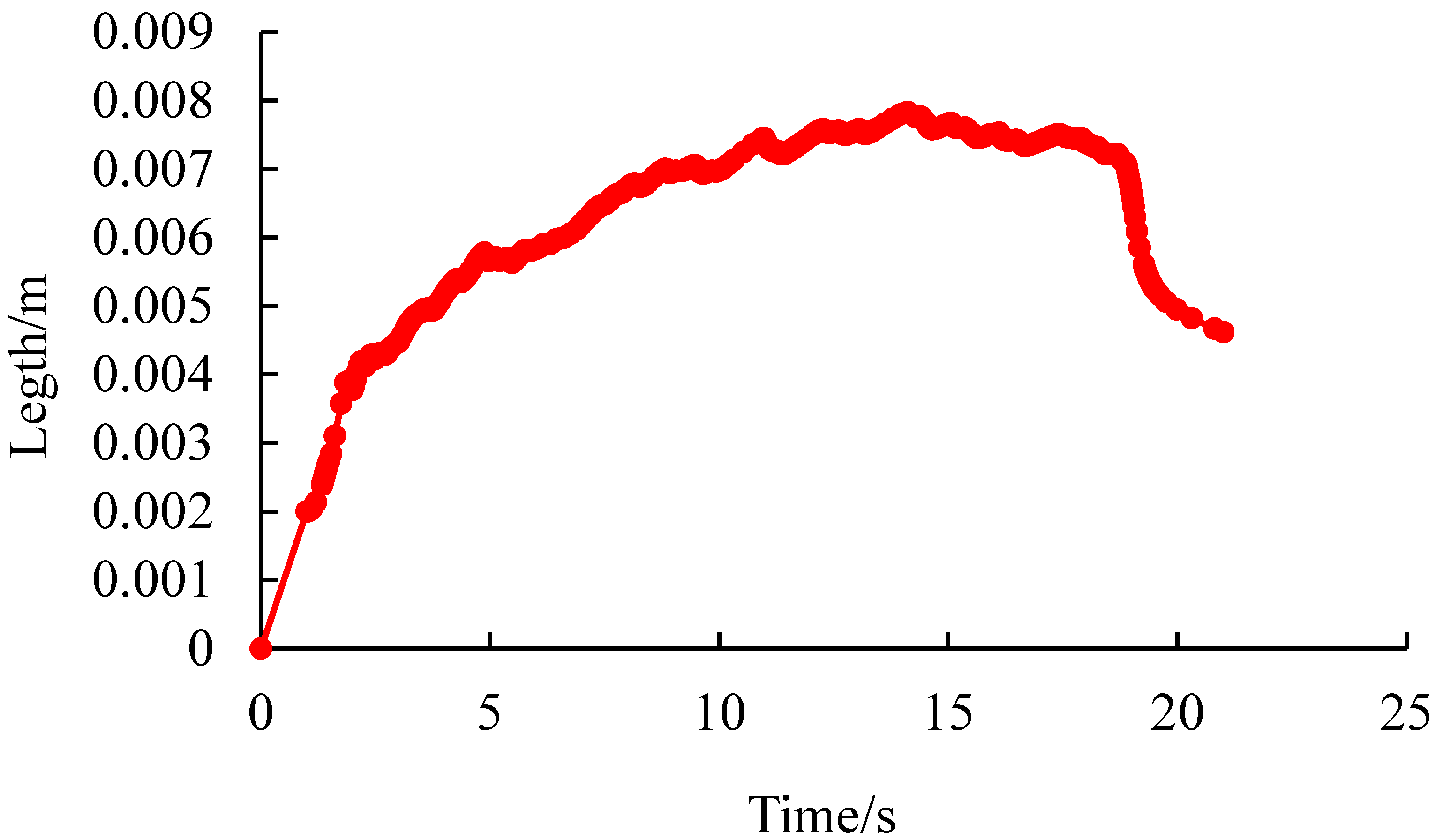 Processes 13 03356 g016