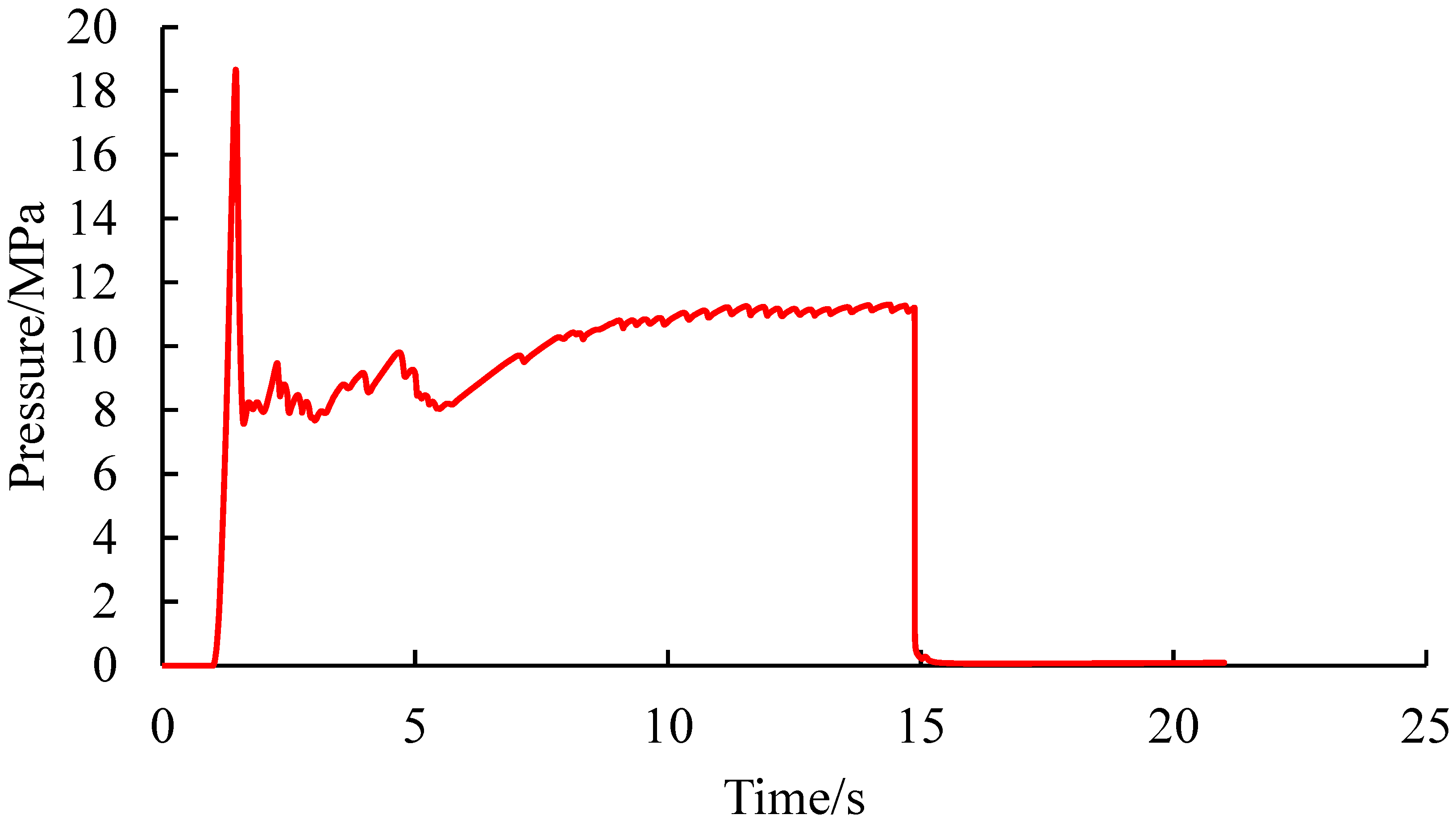Processes 13 03356 g017