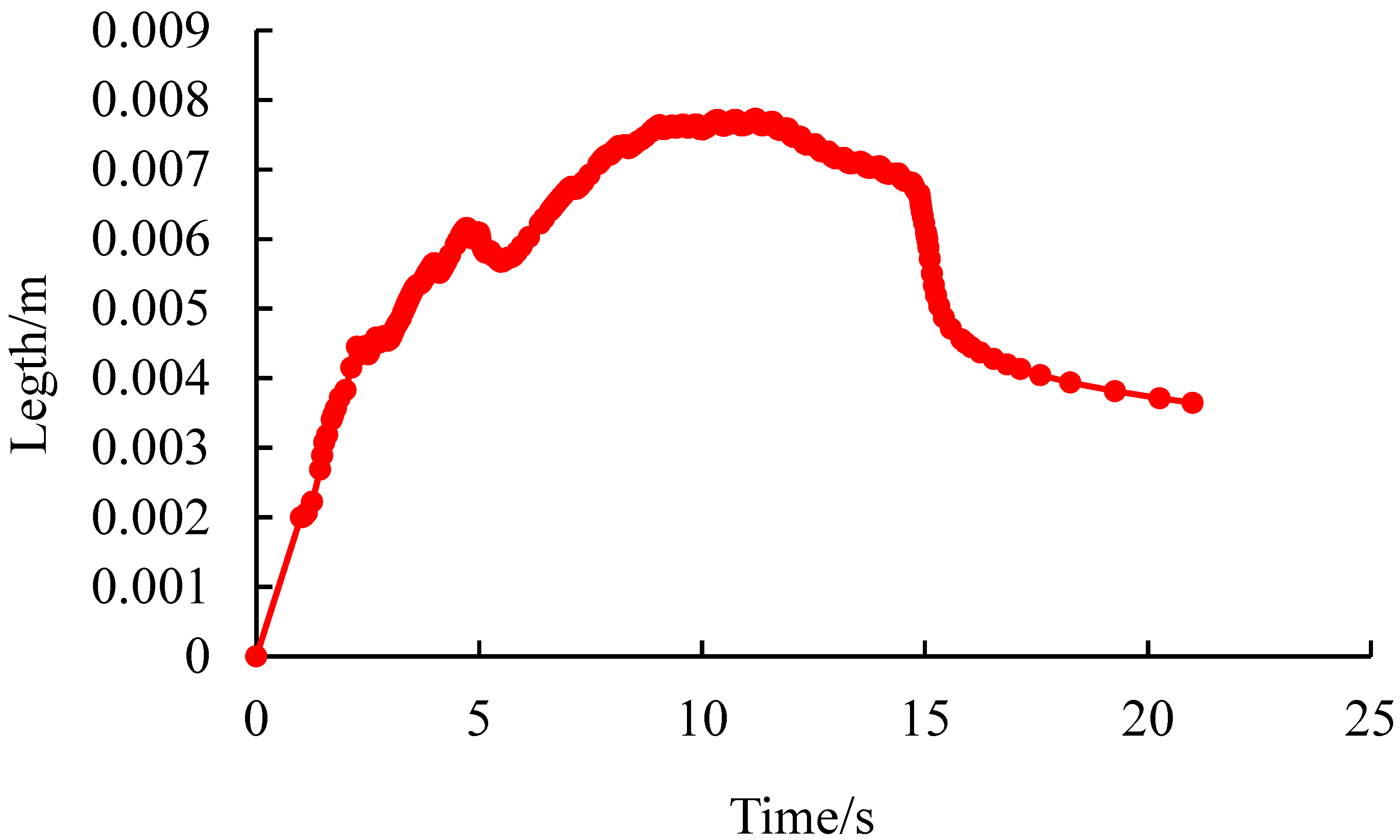 Processes 13 03356 g018