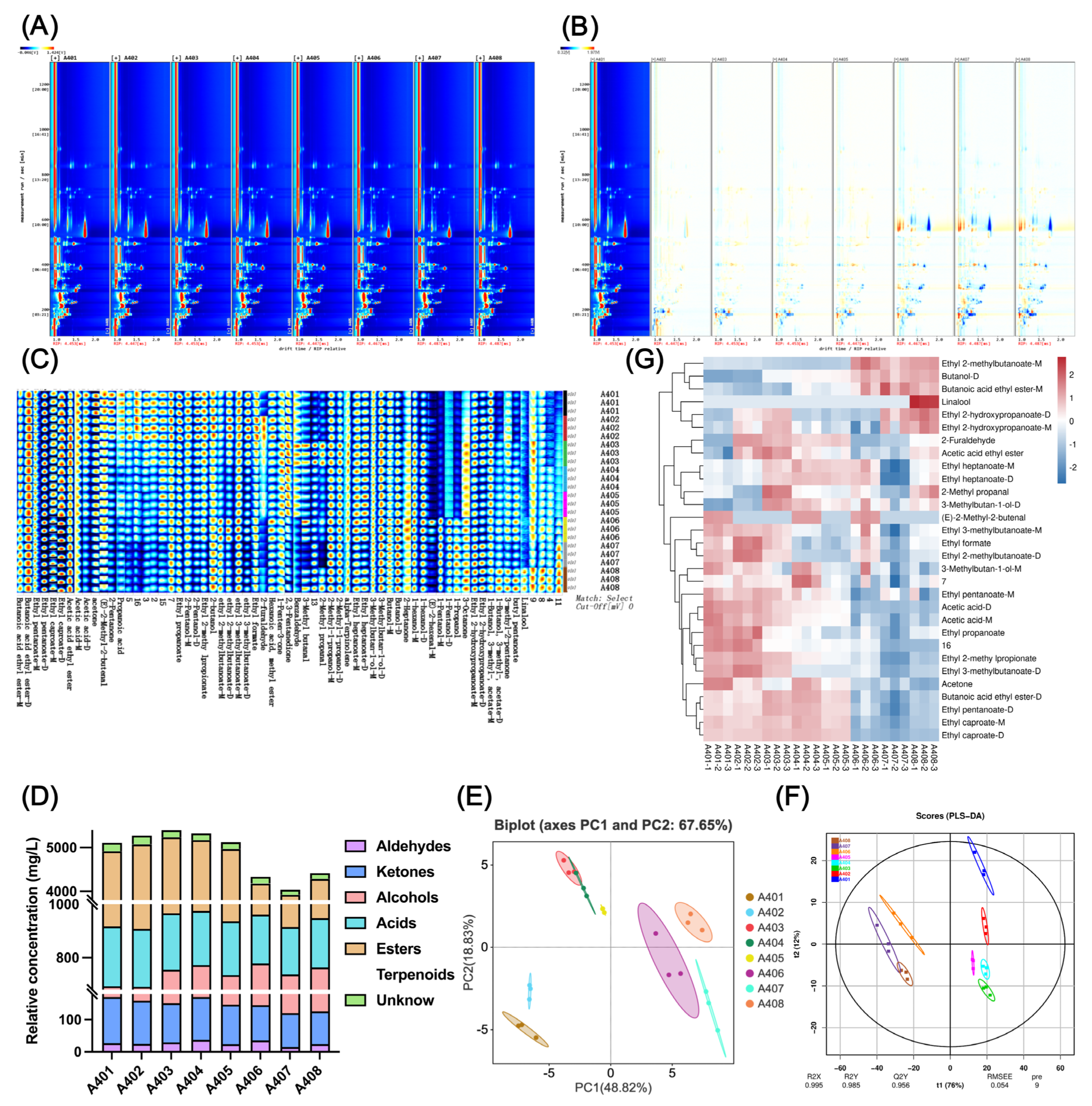 Processes 13 03359 g003