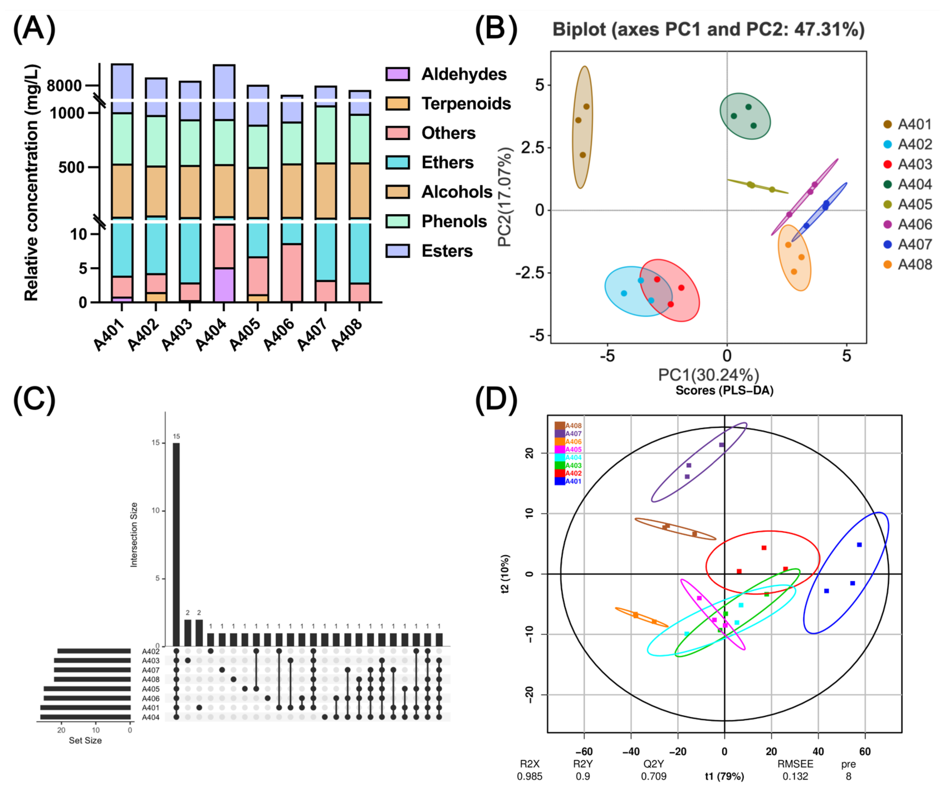 Processes 13 03359 g004