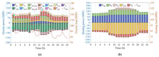 Processes 13 03360 g0a1a