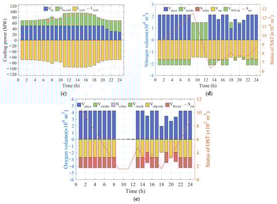 Processes 13 03360 g0a1b