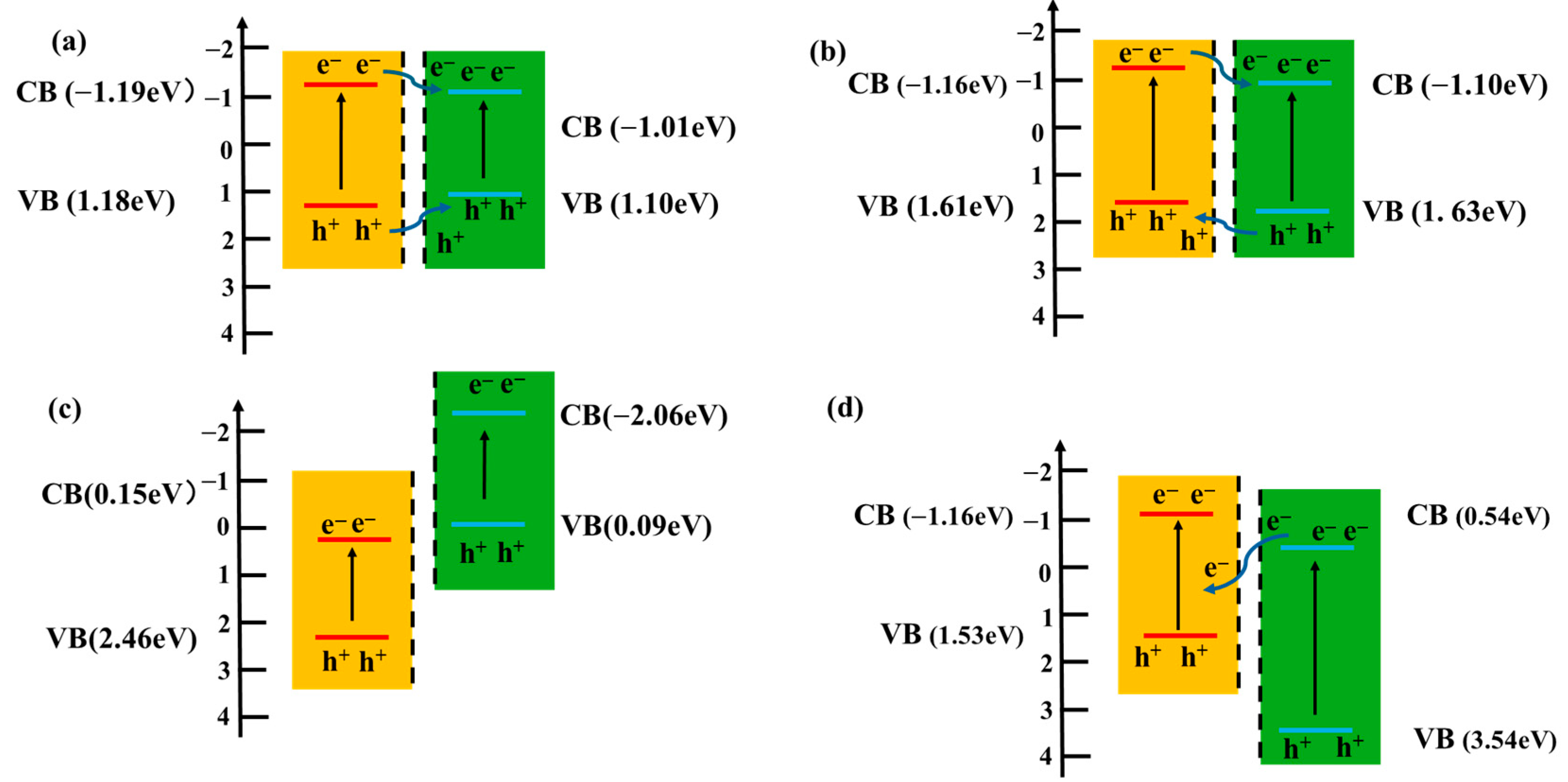 Processes 13 03365 g002 Processes 13 03365 g002
