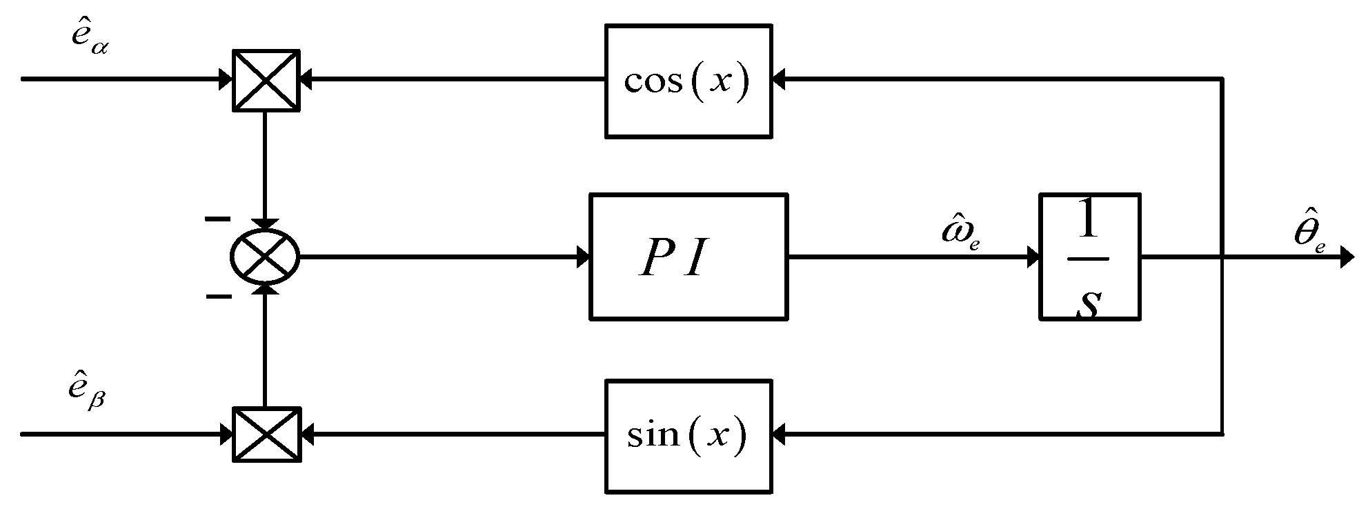 Processes 13 03366 g003 Processes 13 03366 g003
