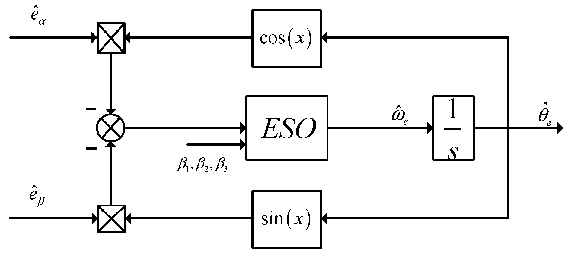 Processes 13 03366 g004 Processes 13 03366 g004