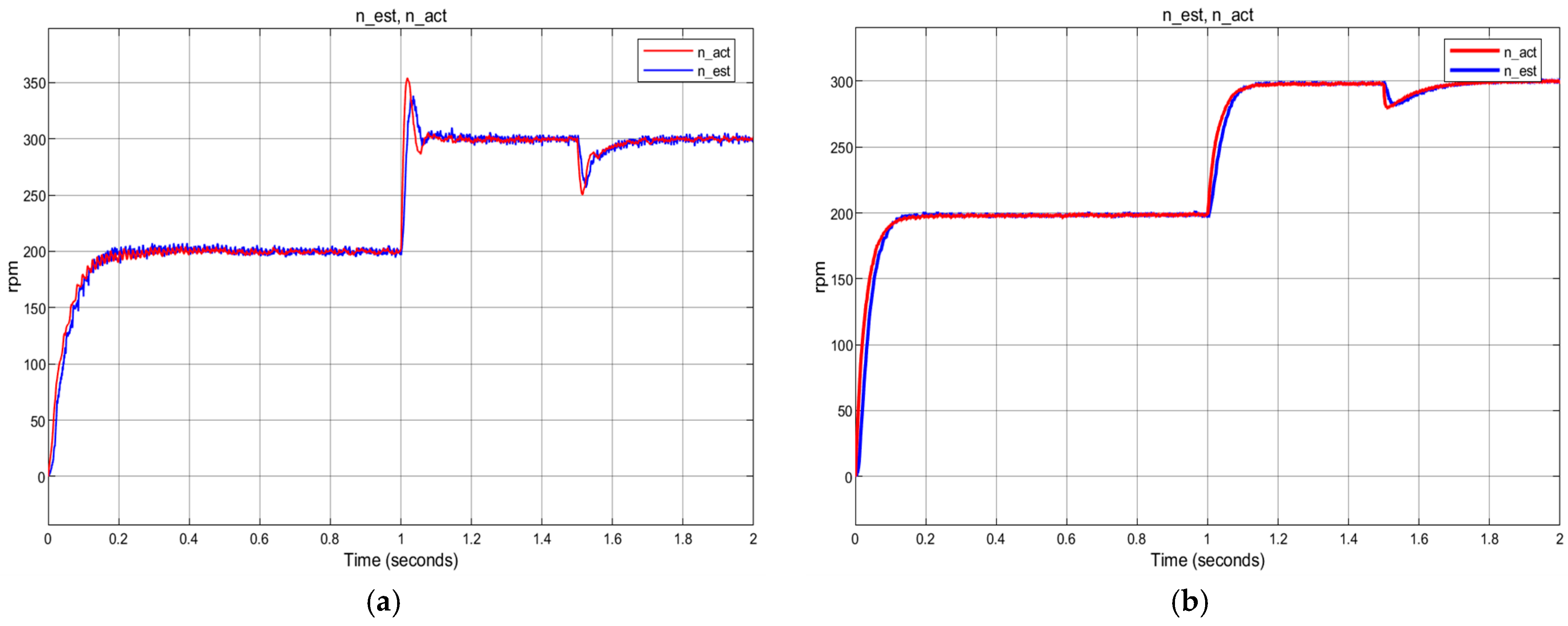 Processes 13 03366 g011 Processes 13 03366 g011