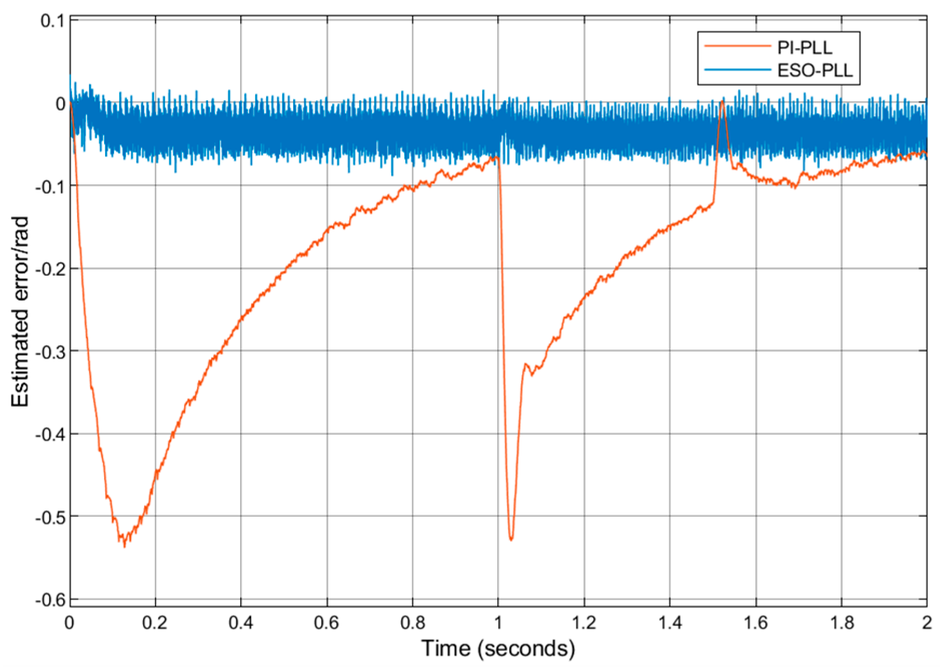 Processes 13 03366 g014 Processes 13 03366 g014