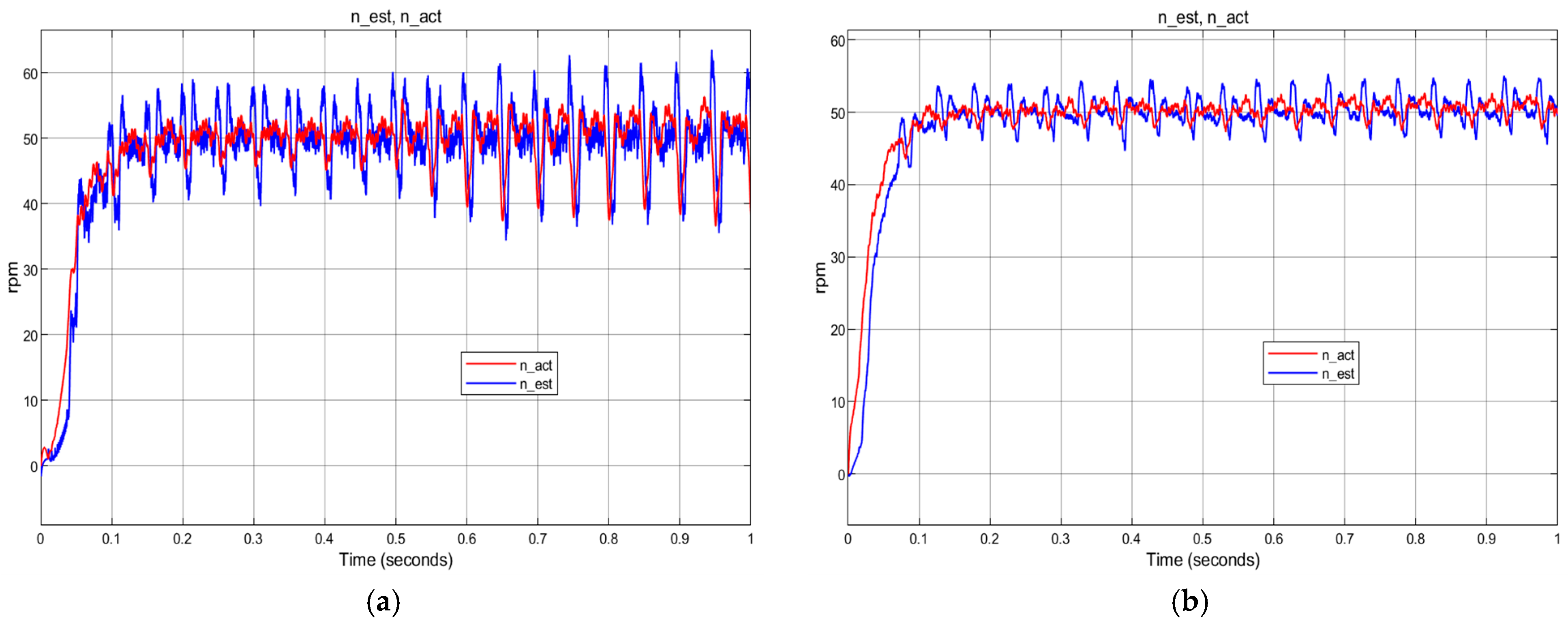Processes 13 03366 g015 Processes 13 03366 g015