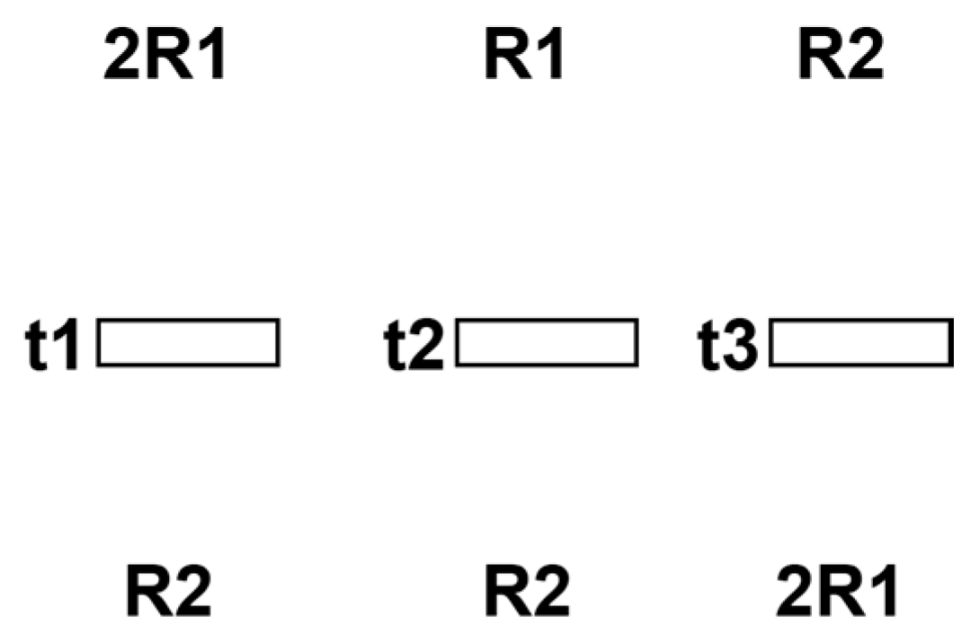 Processes 13 03368 g004
