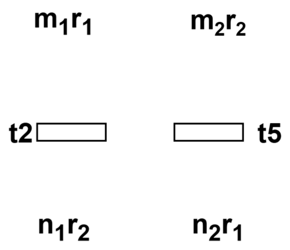 Processes 13 03368 g009