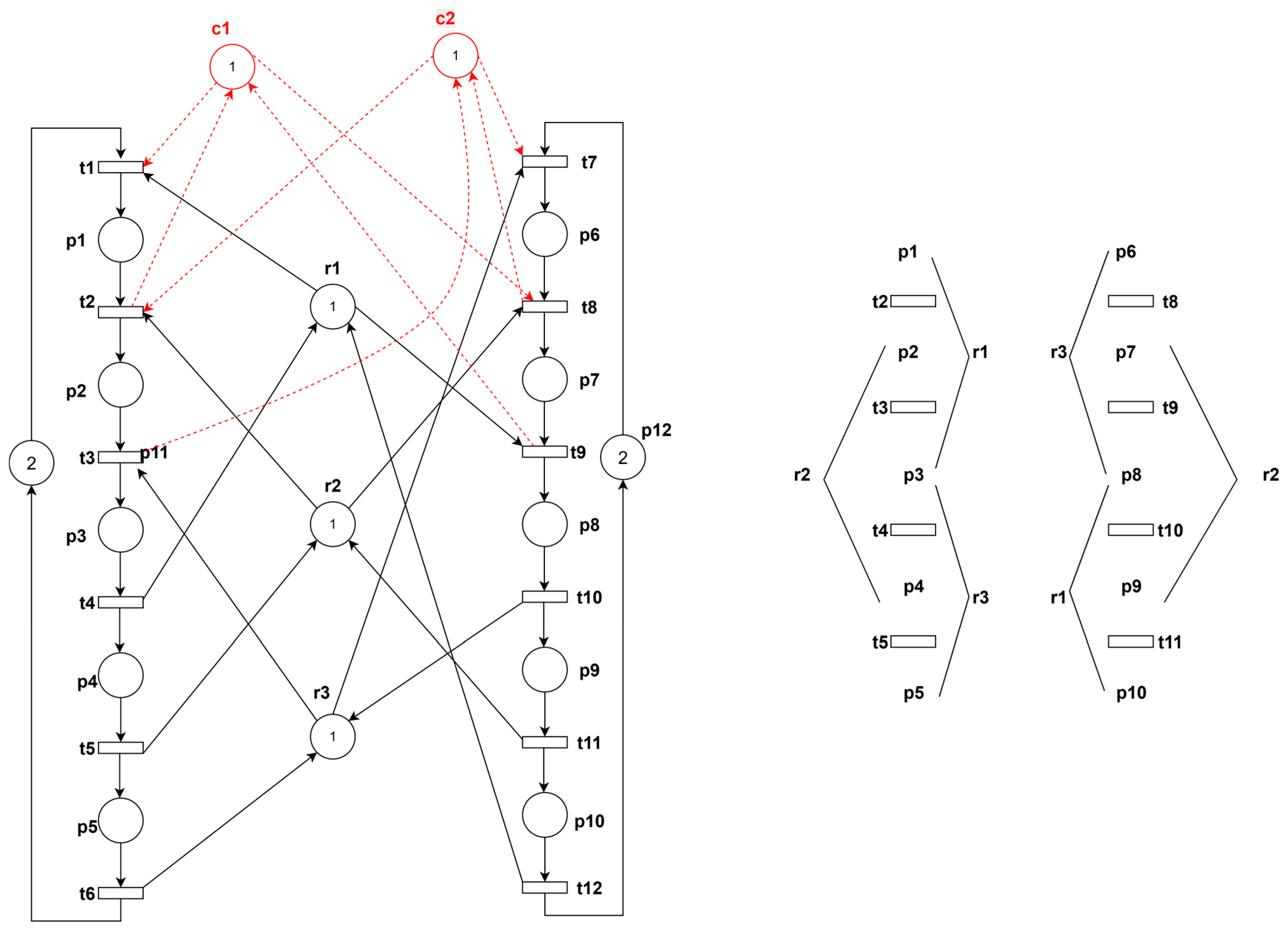 Processes 13 03368 g010