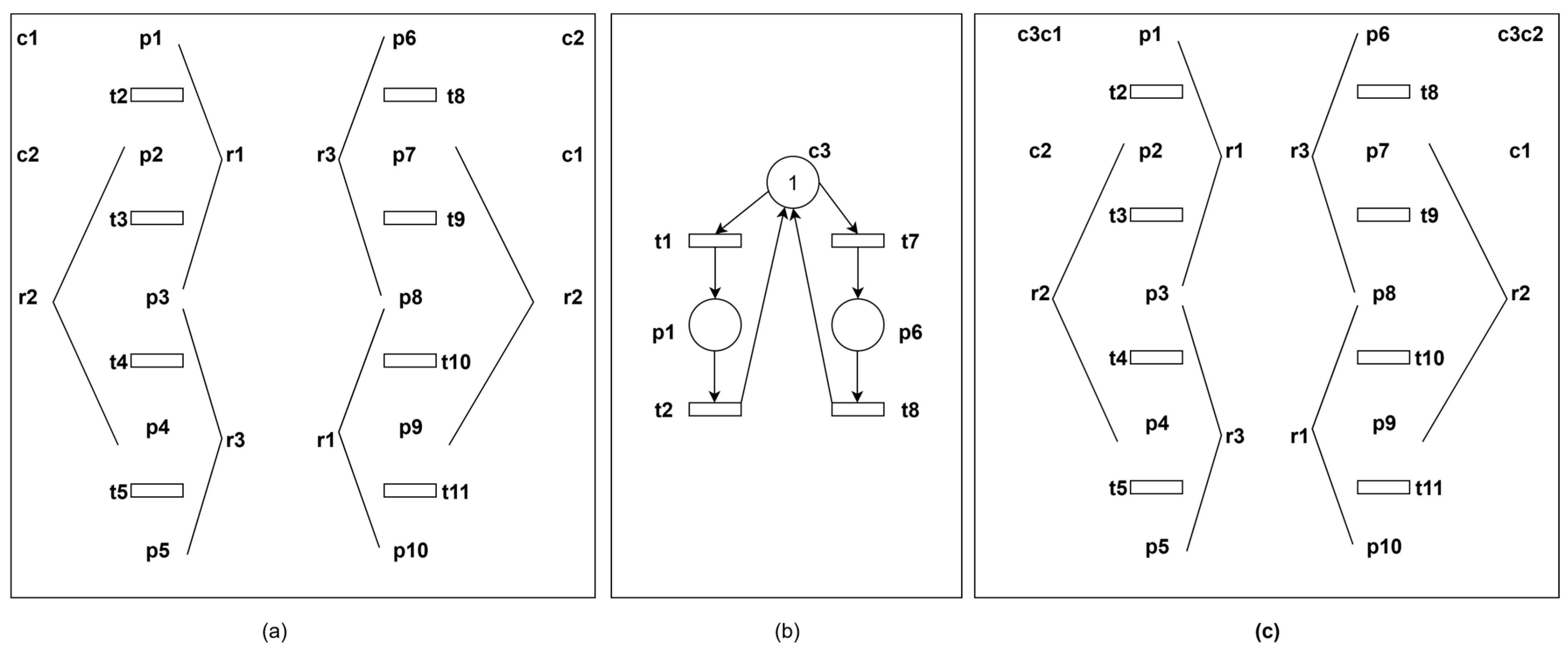 Processes 13 03368 g011