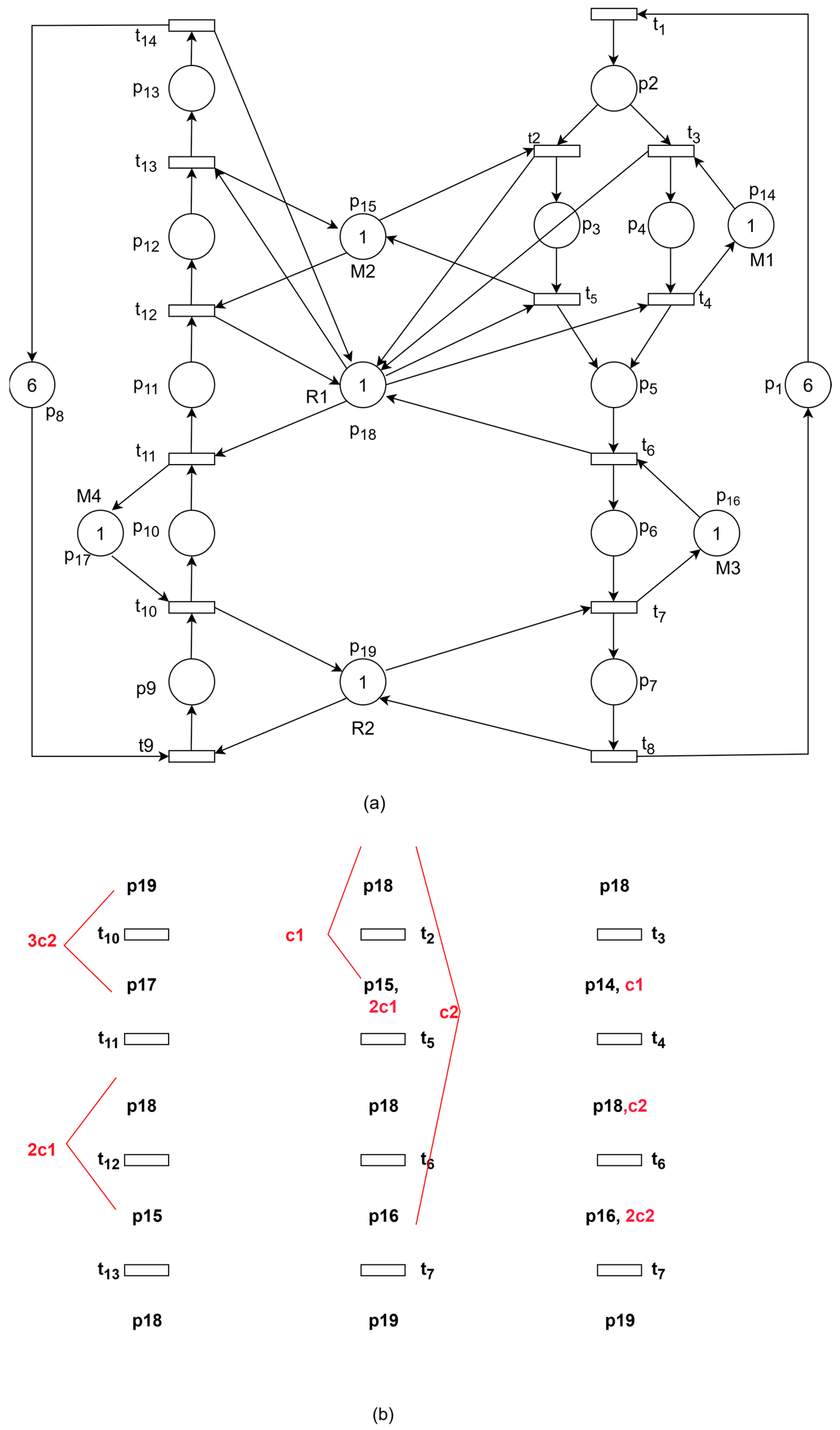 Processes 13 03368 g013