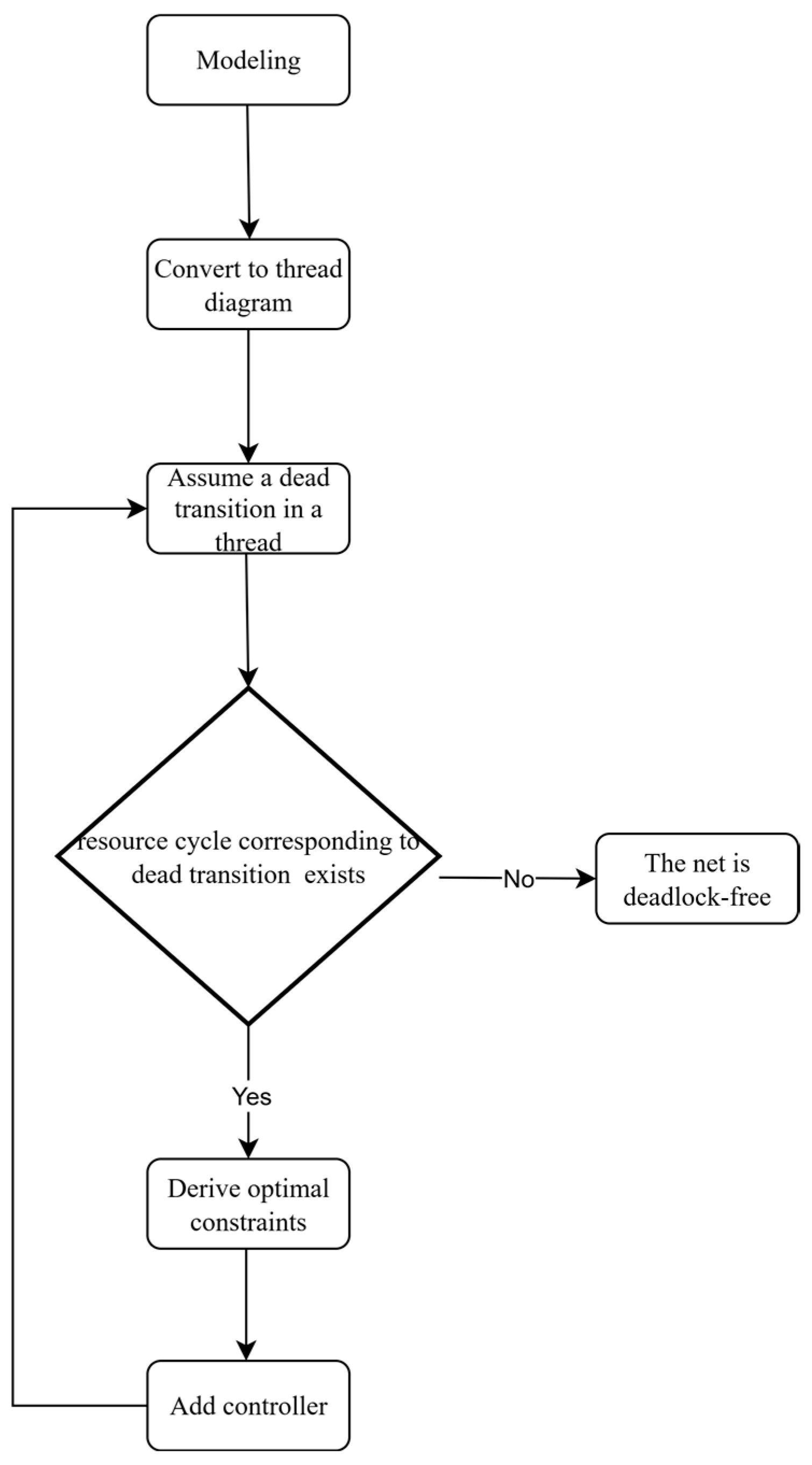 Processes 13 03368 g014