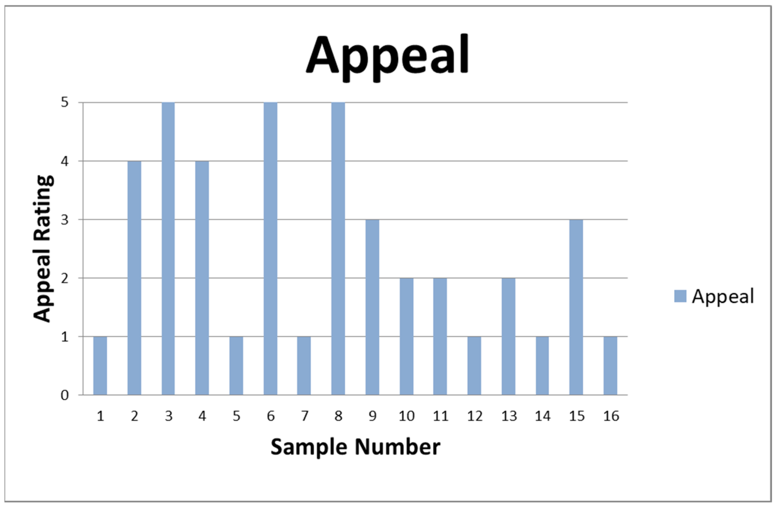 Processes 13 03369 g002