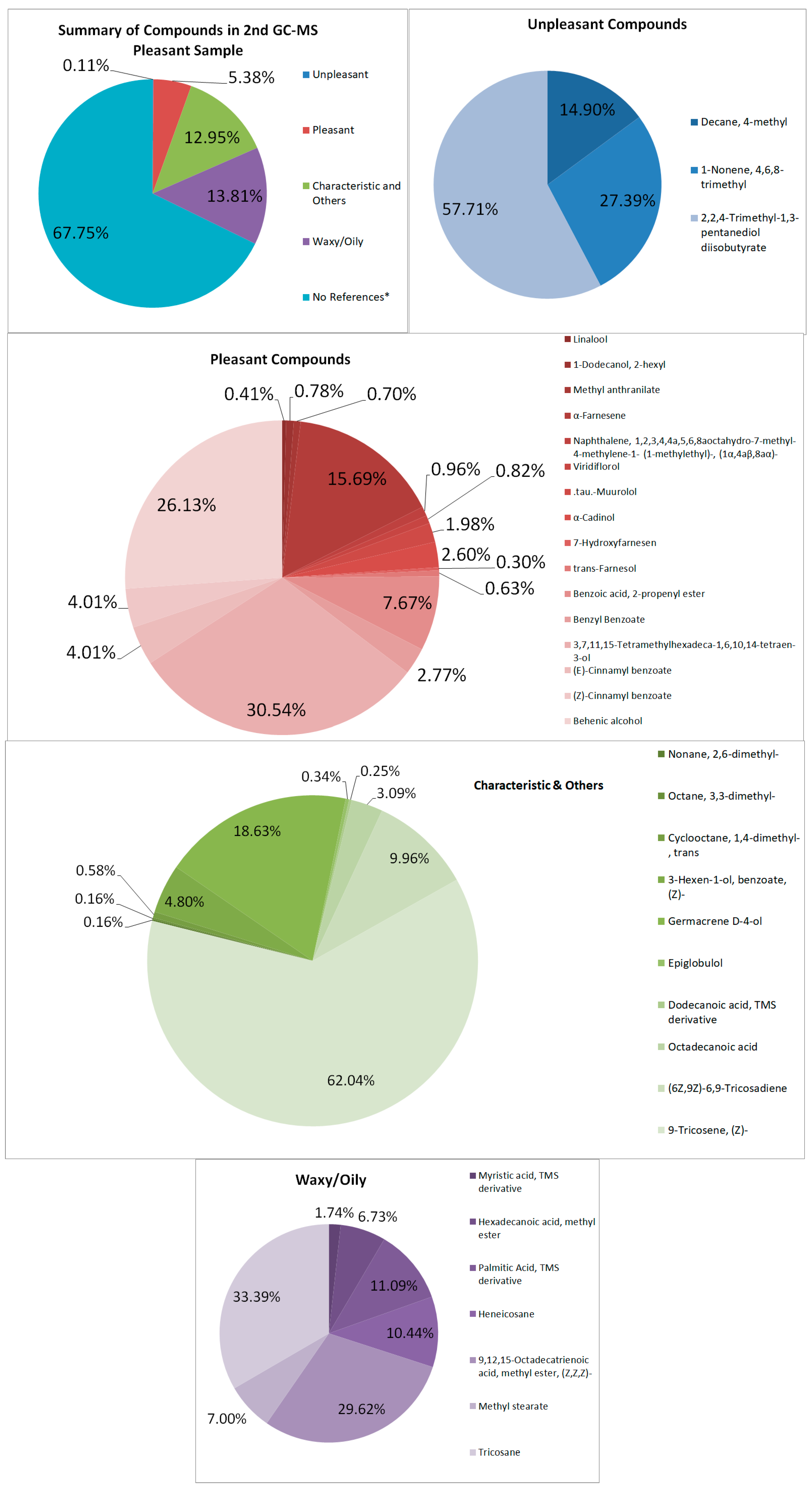 Processes 13 03369 g004