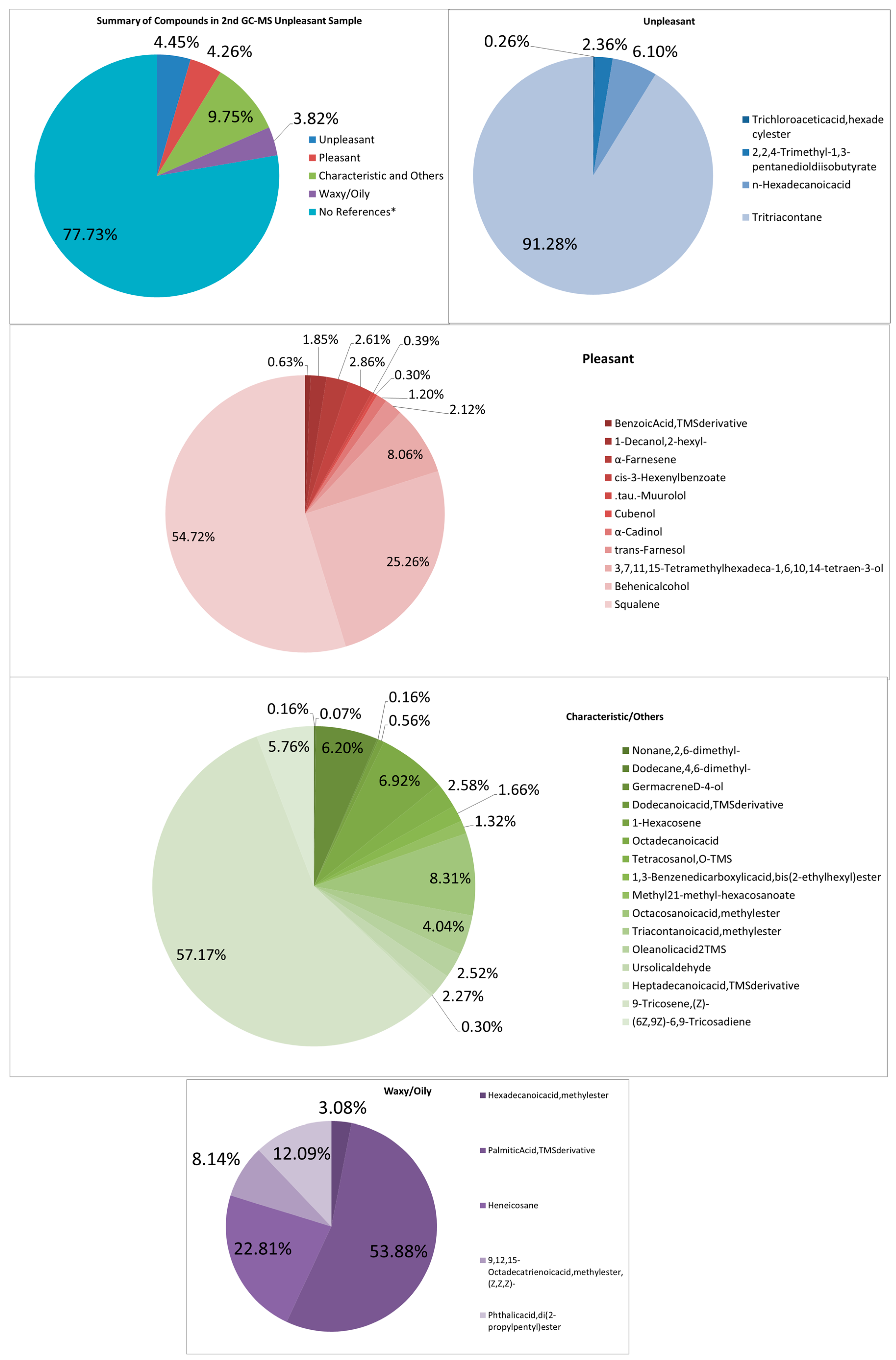 Processes 13 03369 g006