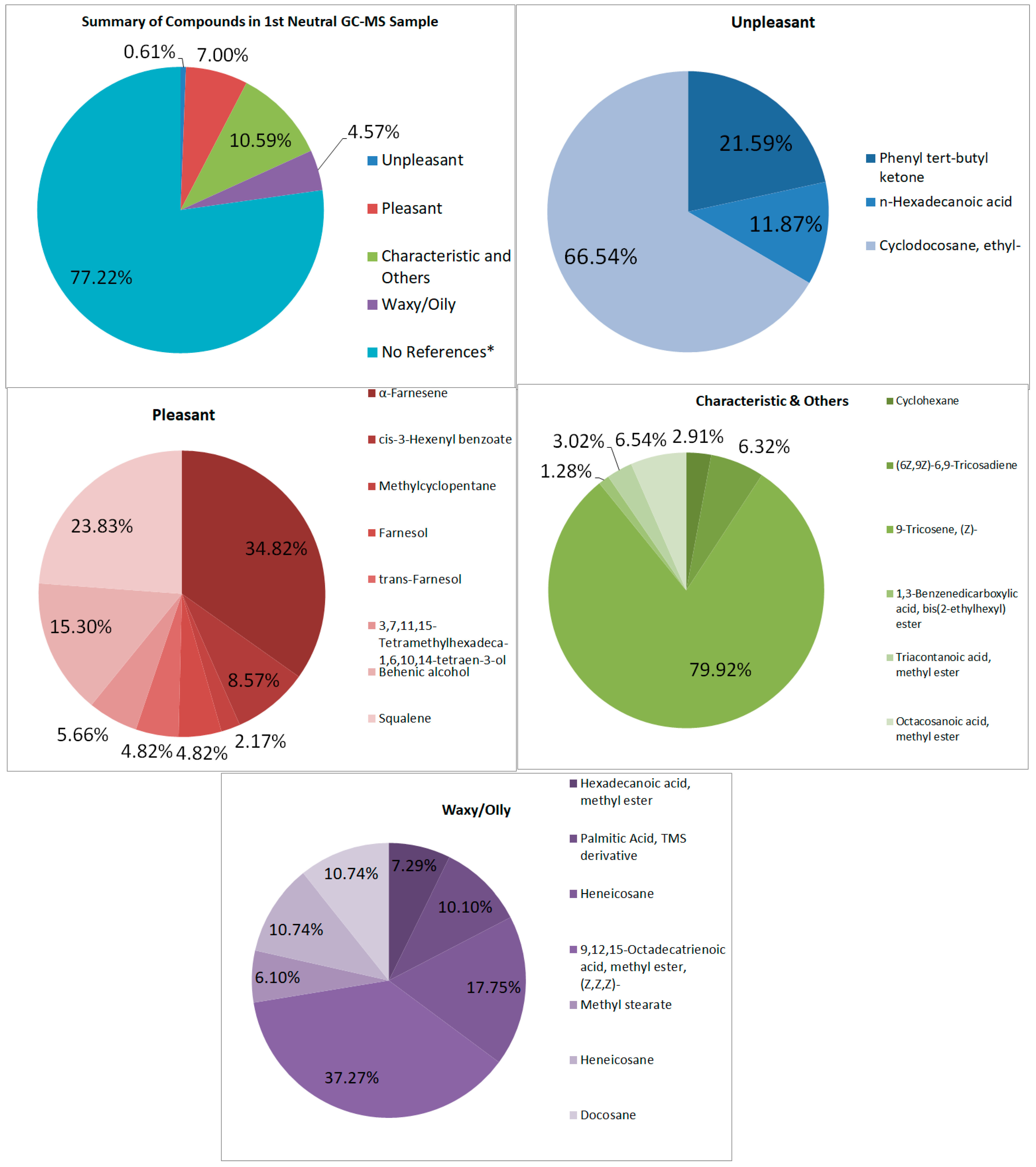 Processes 13 03369 g007