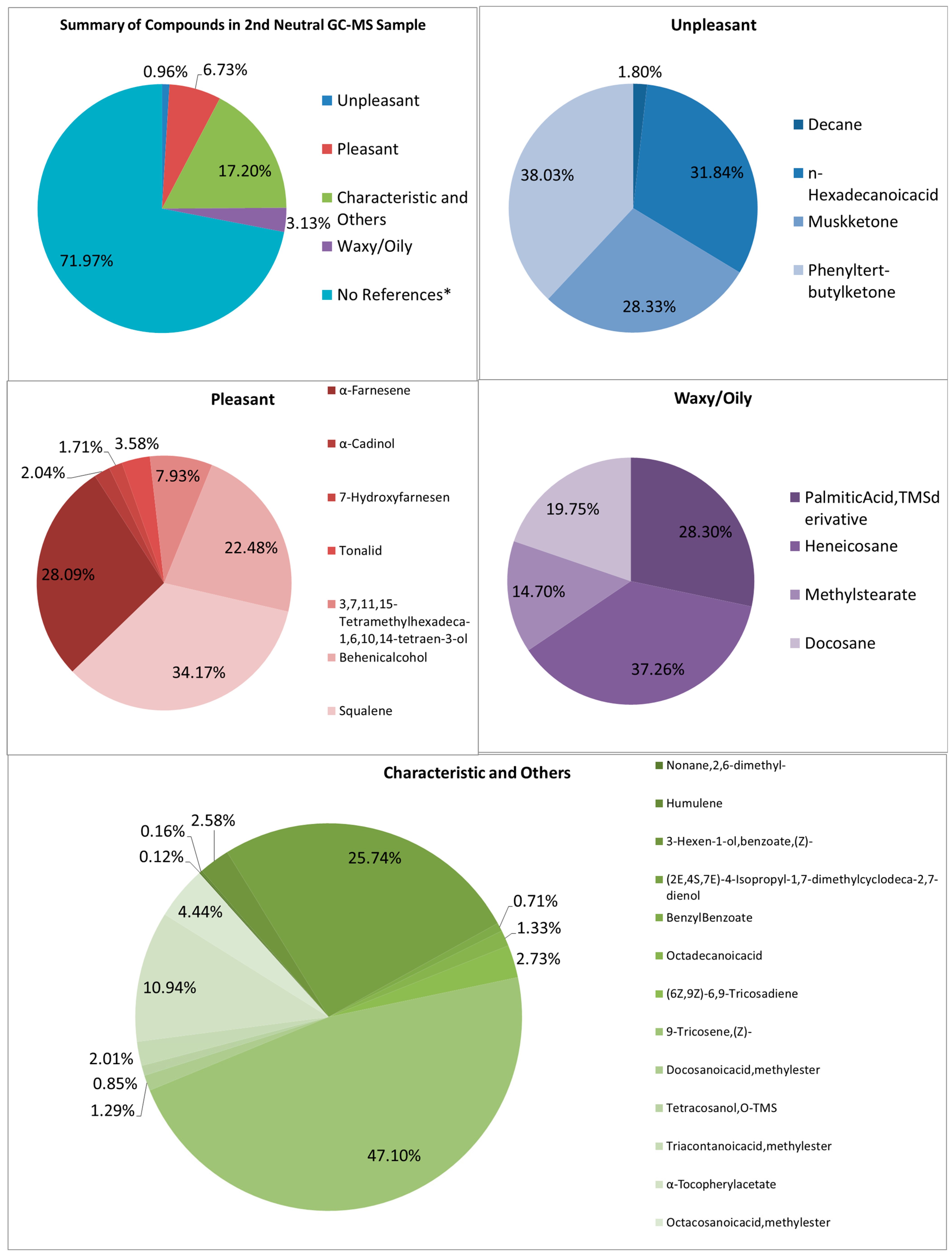 Processes 13 03369 g008