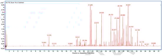Processes 13 03369 g0a1