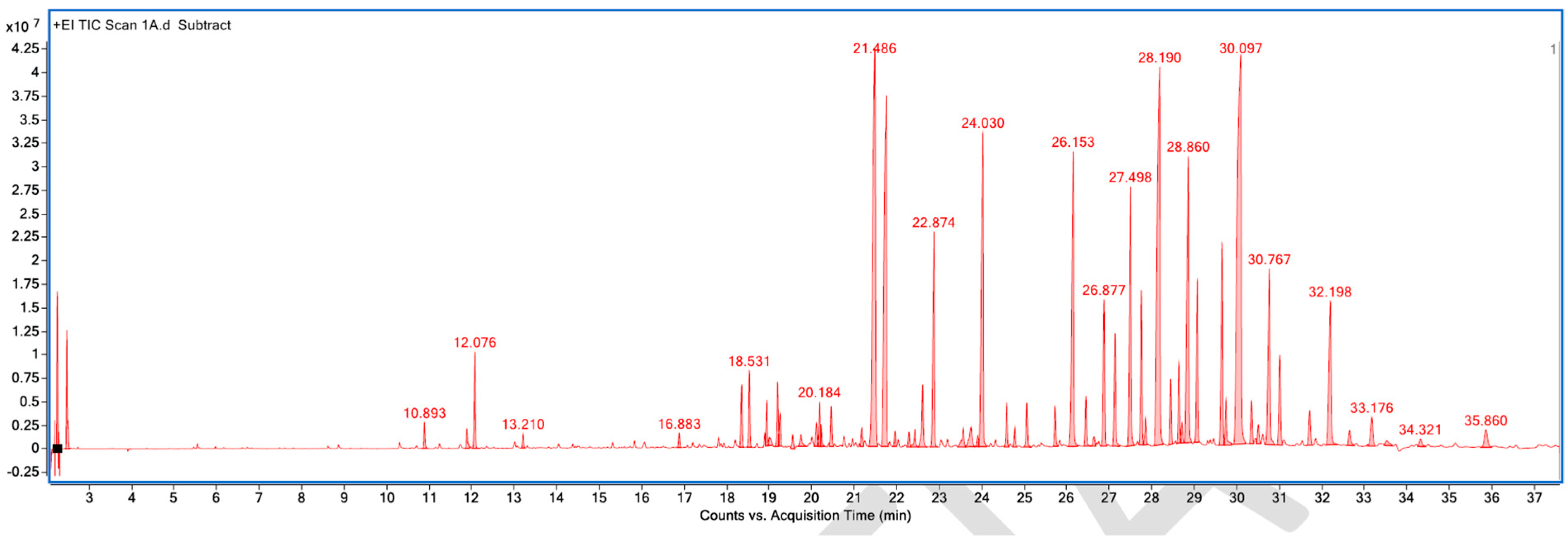 Processes 13 03369 g0a1