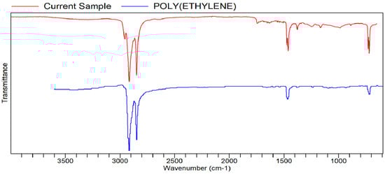 Processes 13 03369 g0a10