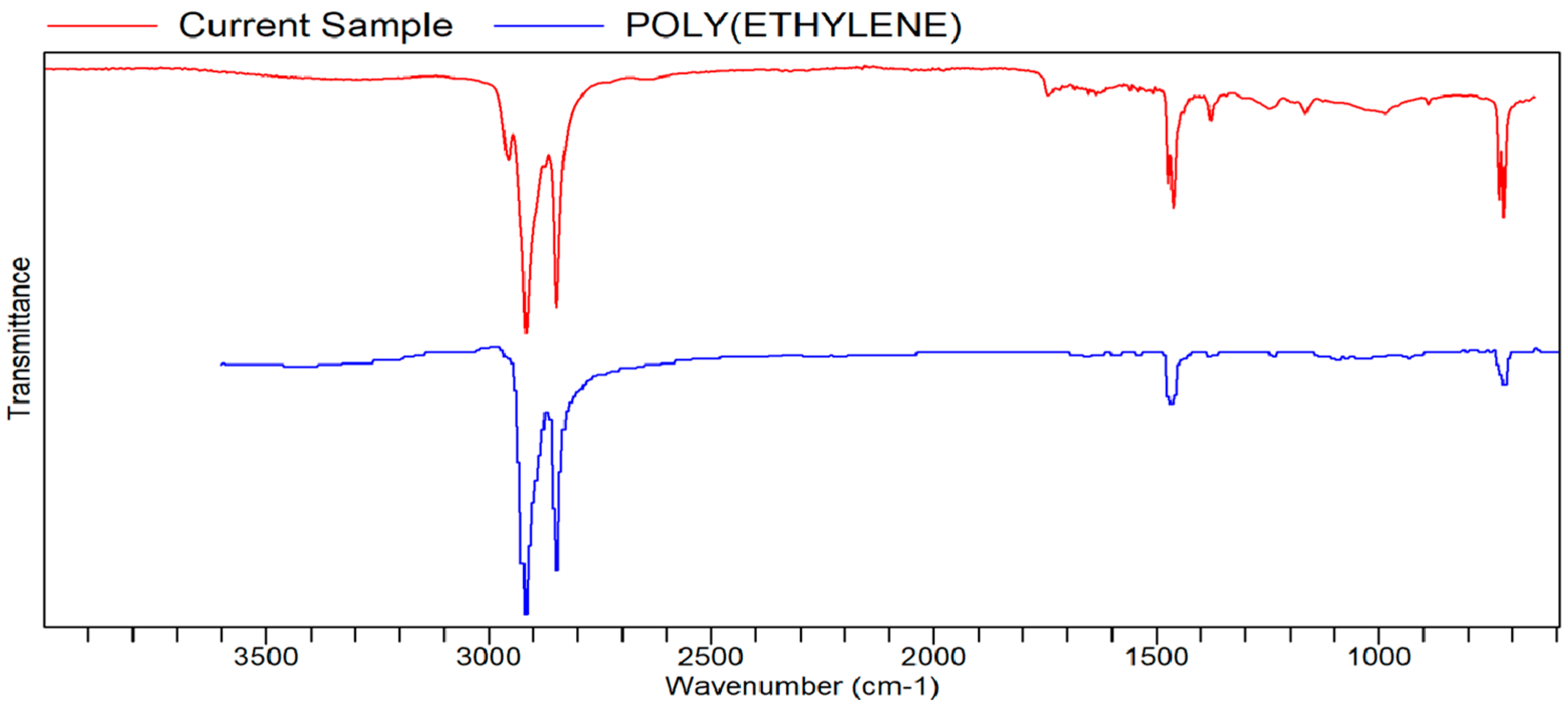 Processes 13 03369 g0a10