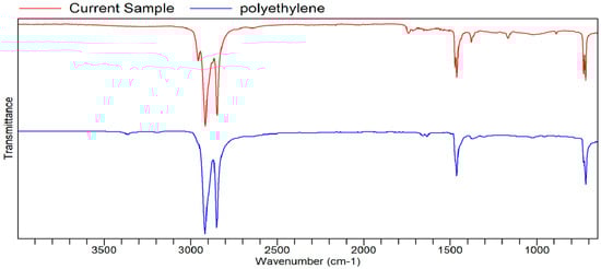 Processes 13 03369 g0a11