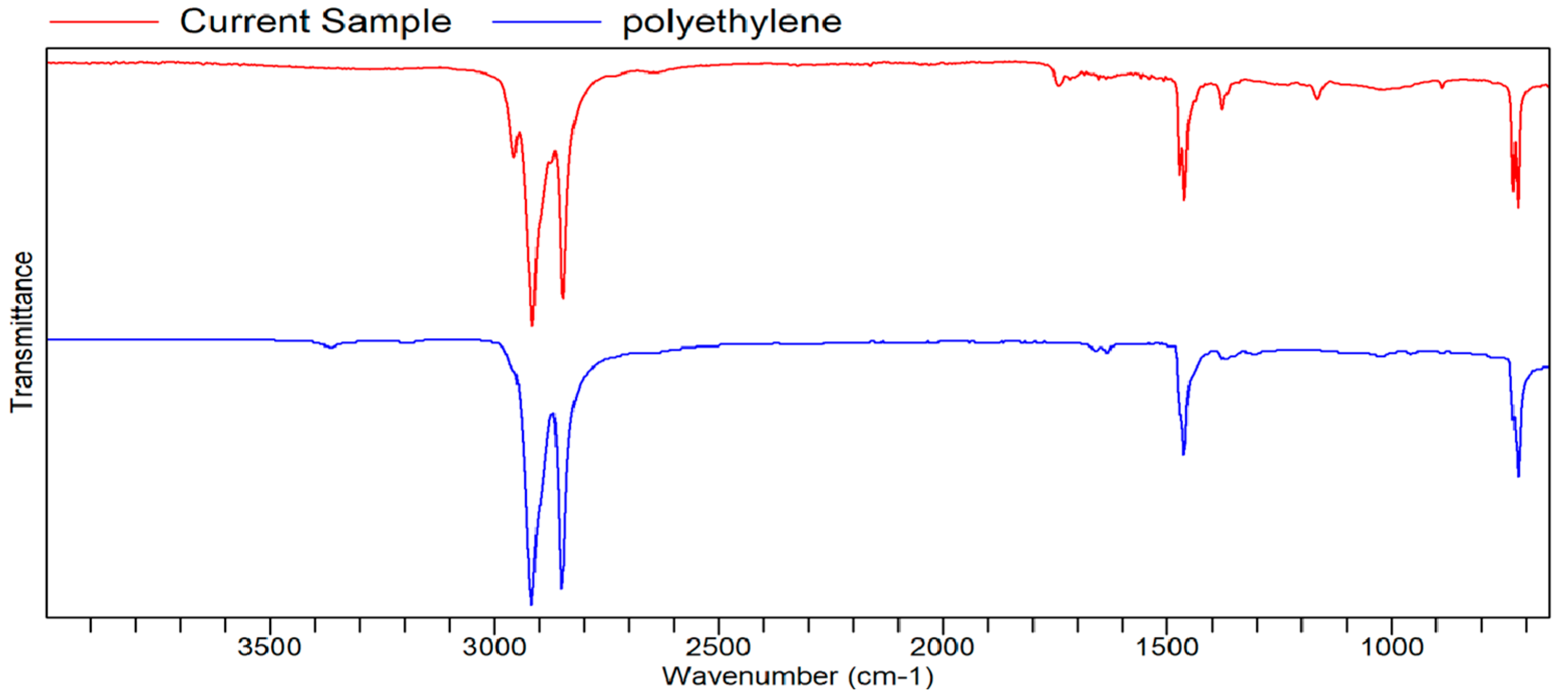 Processes 13 03369 g0a11