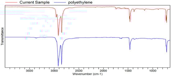 Processes 13 03369 g0a12
