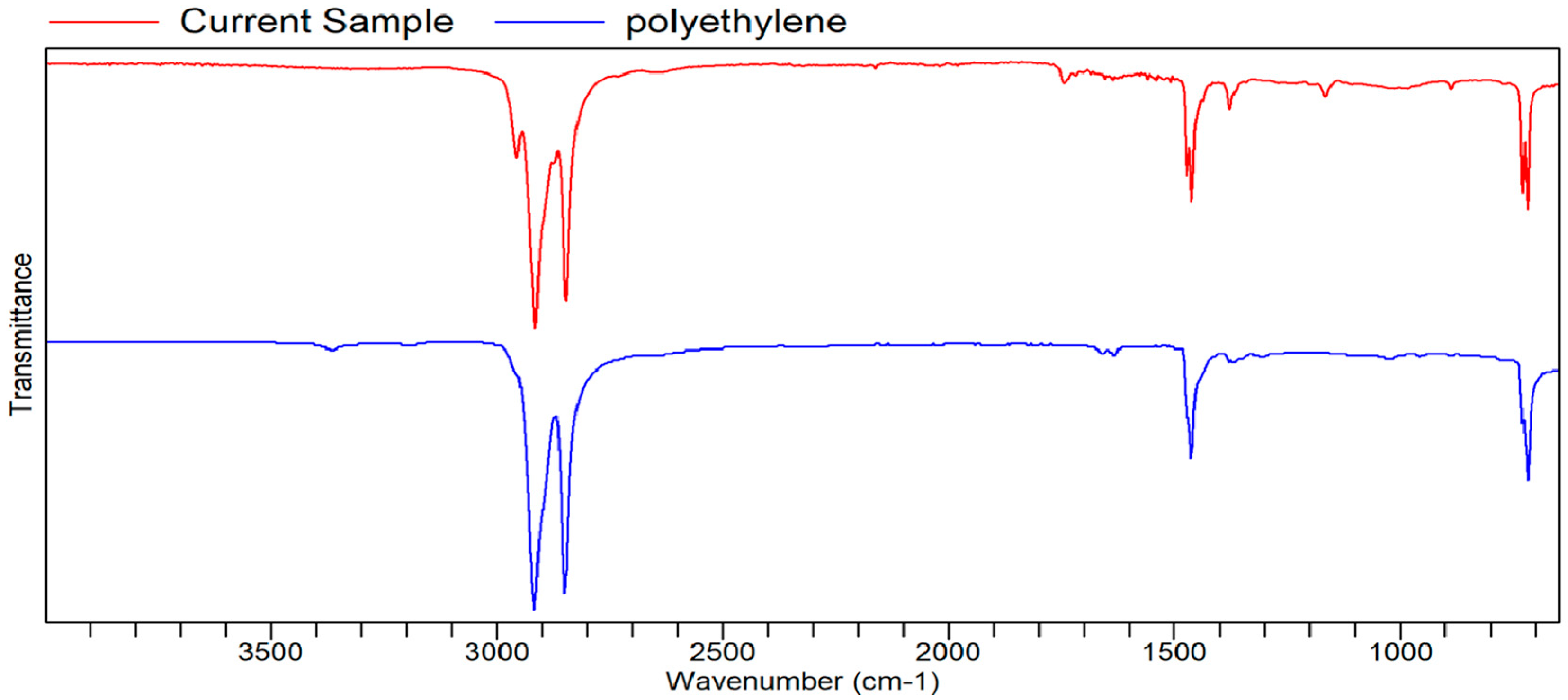 Processes 13 03369 g0a12